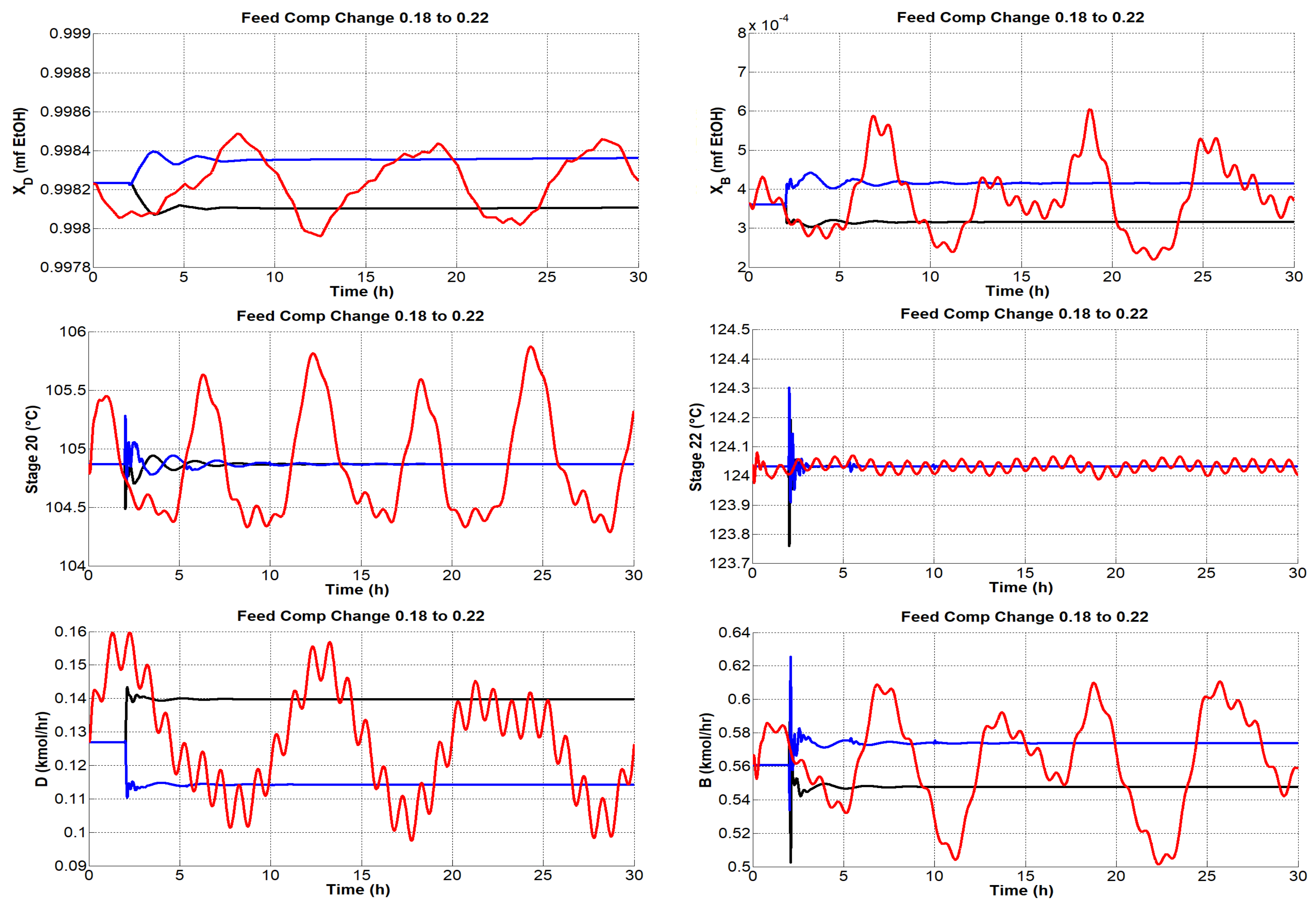 Processes 10 01792 g015 550
