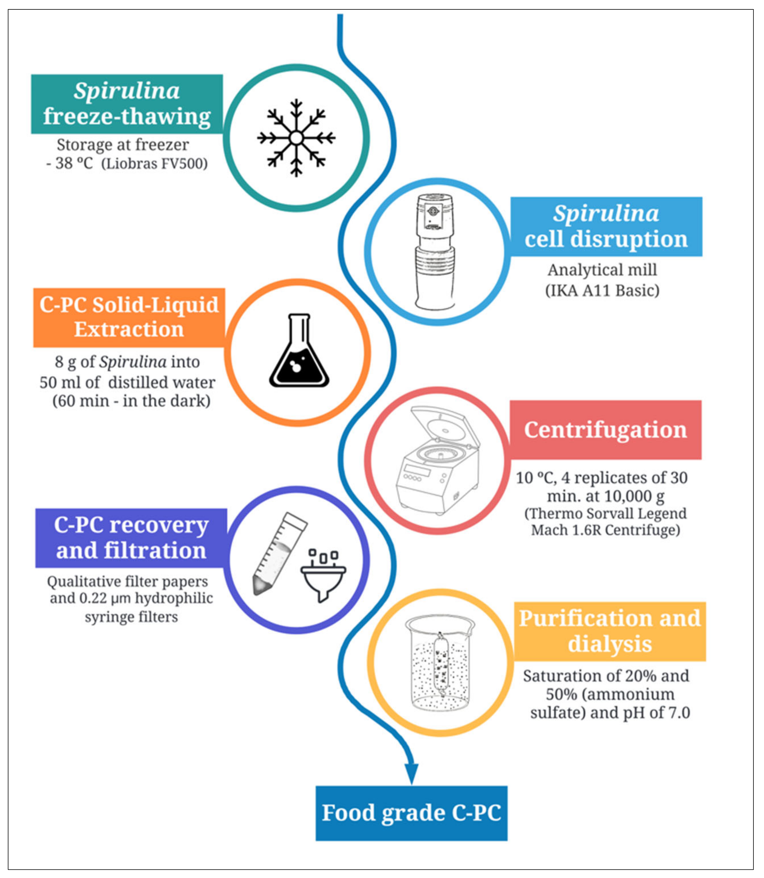 Processes 10 01793 g002