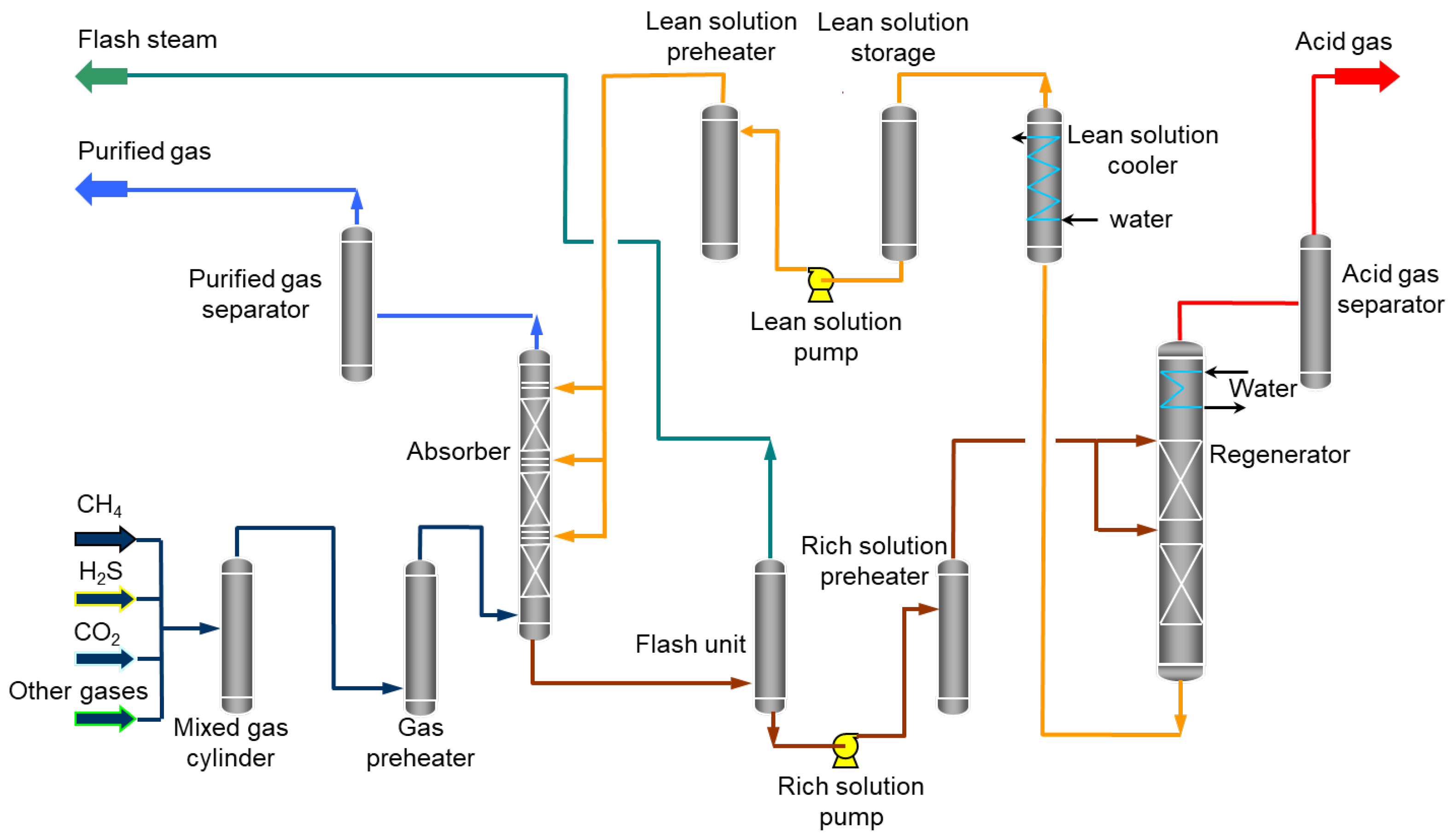 Processes 10 01795 g001 550