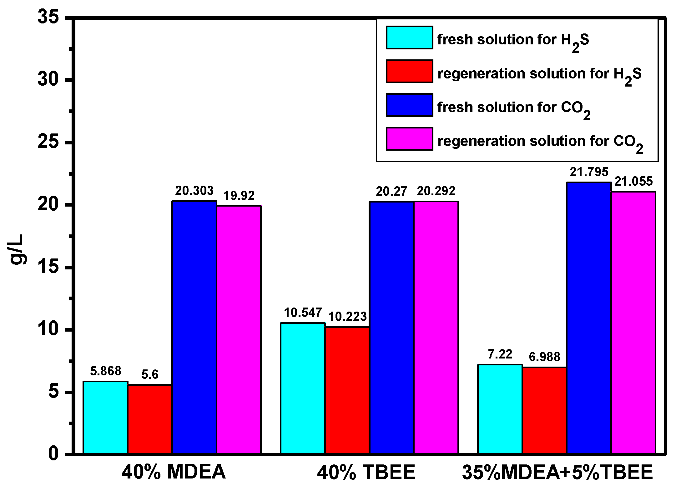Processes 10 01795 g002 550