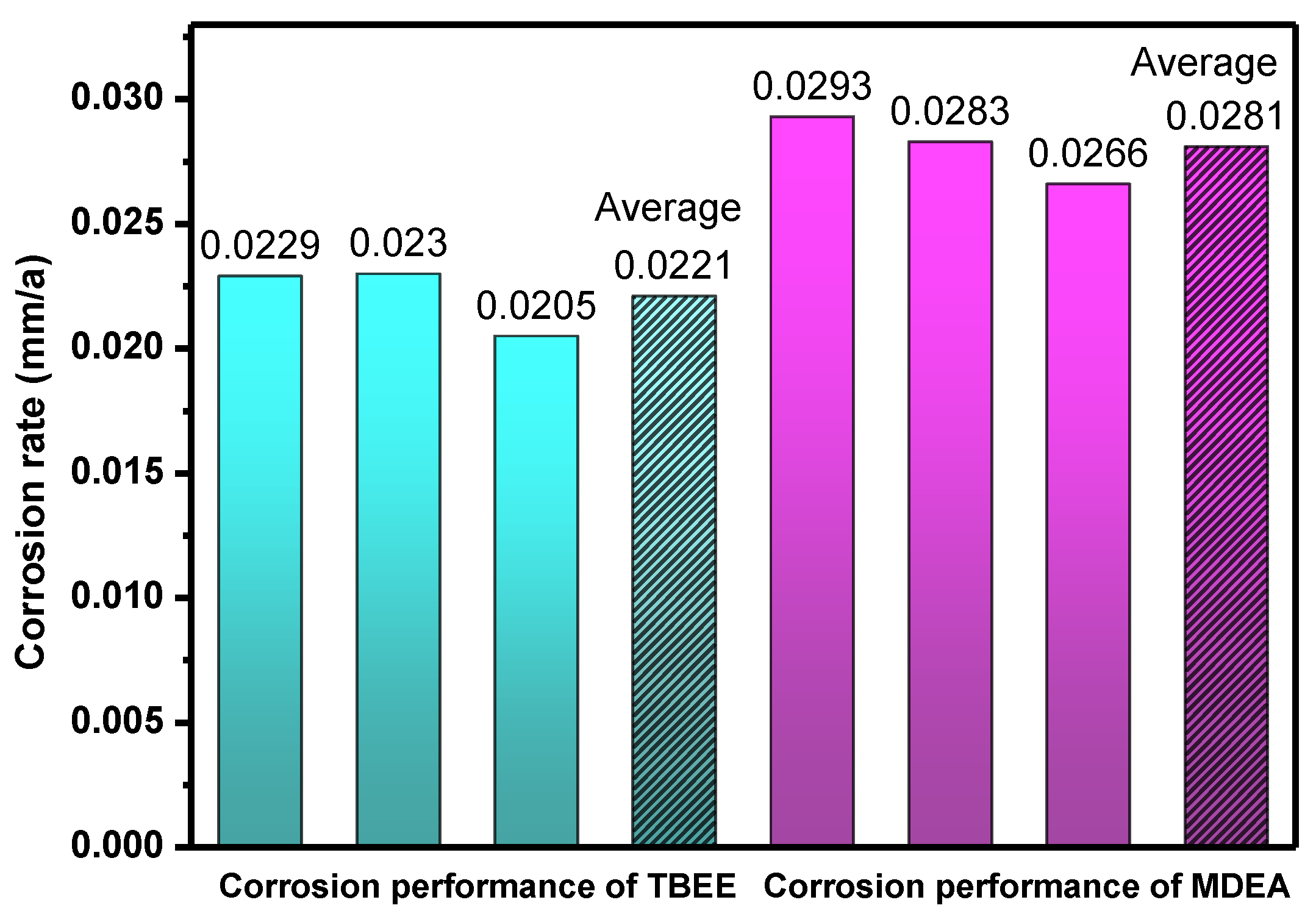 Processes 10 01795 g003 550