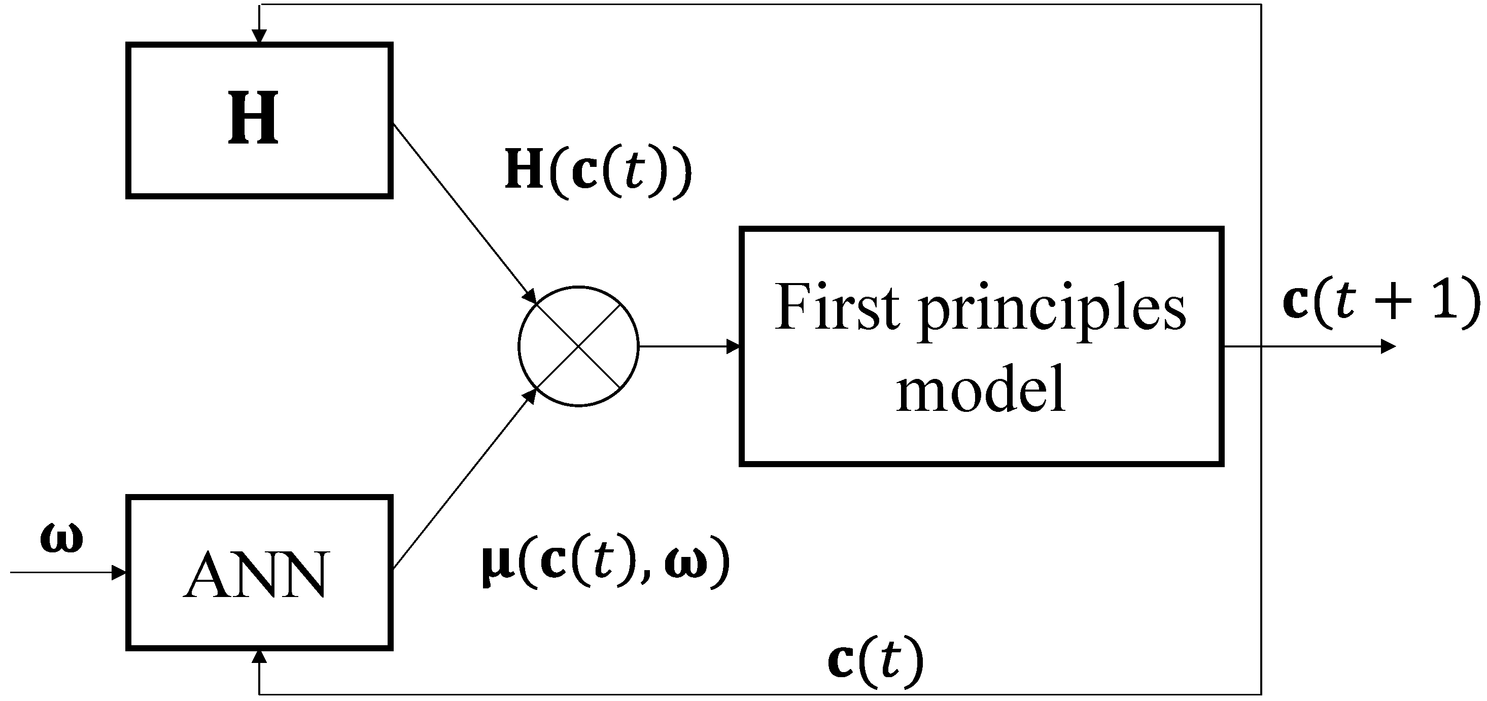 Processes 10 01796 g003 550