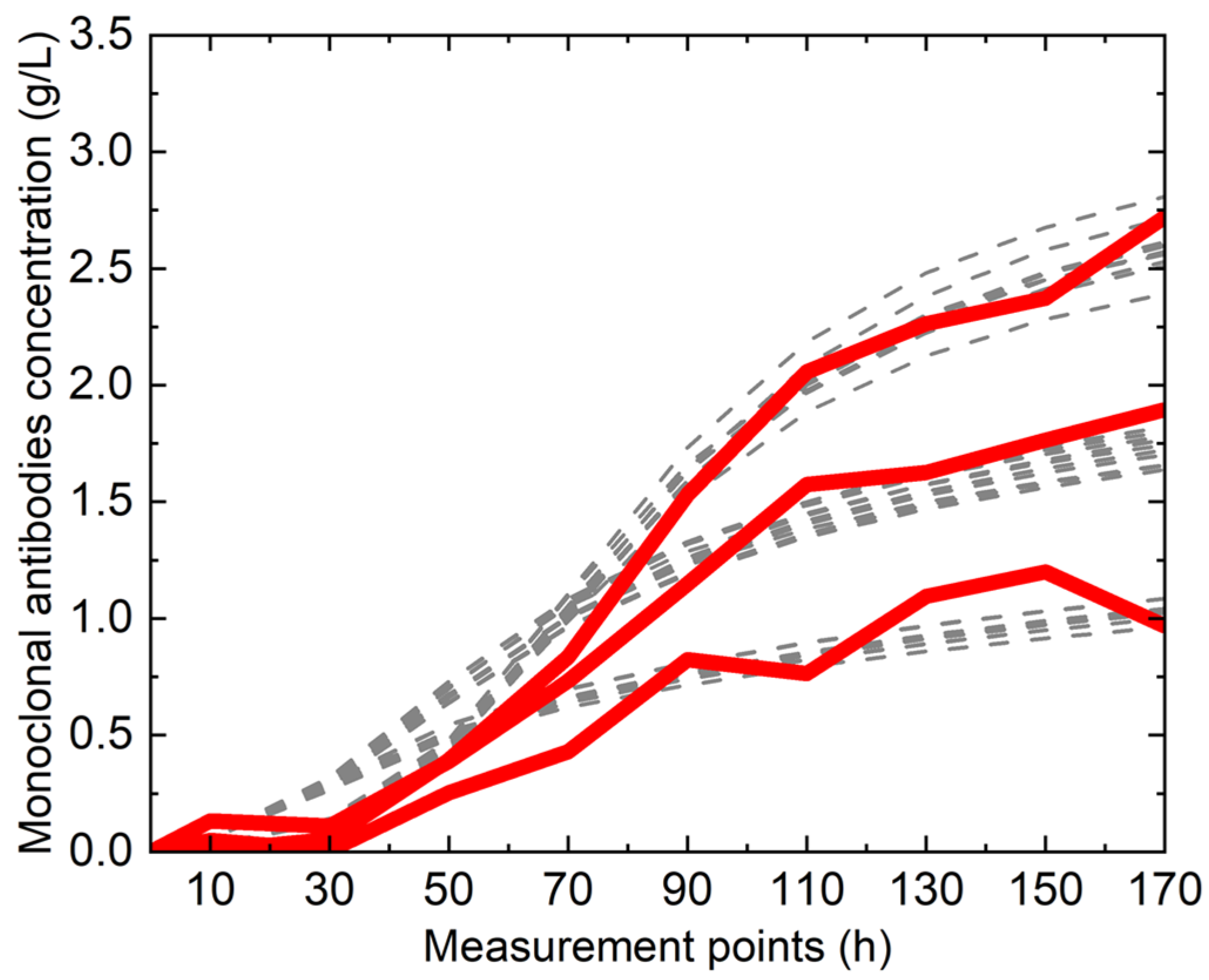 Processes 10 01796 g004 550