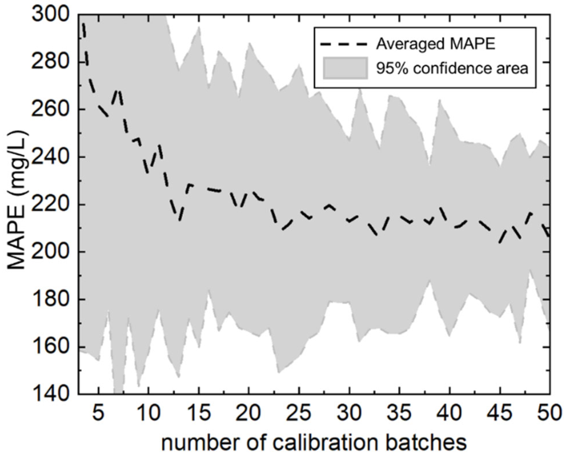 Processes 10 01796 g005 550