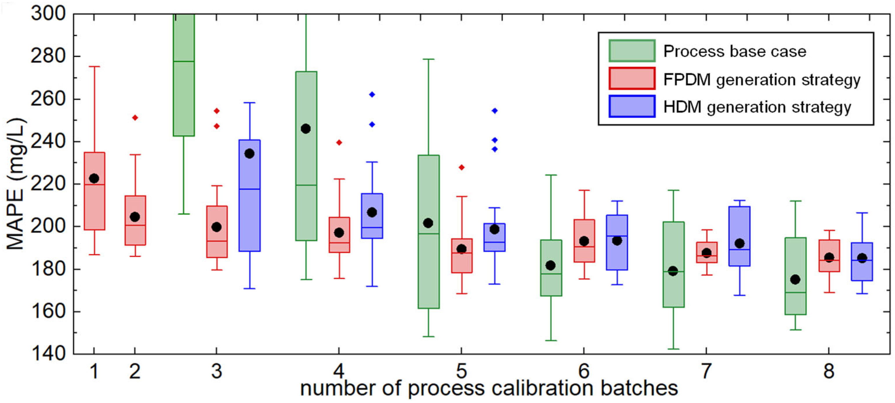 Processes 10 01796 g006 550
