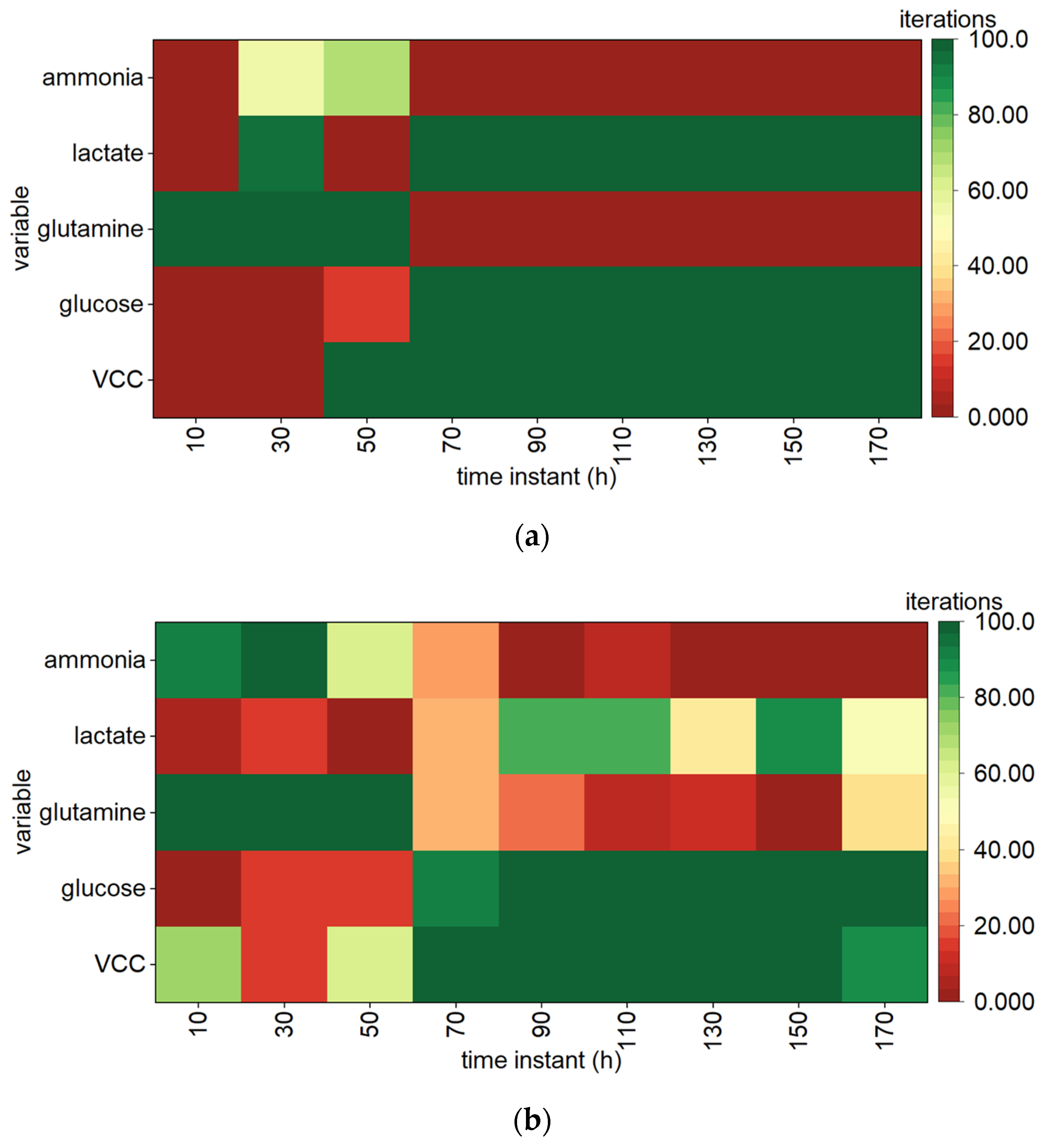 Processes 10 01796 g007 550