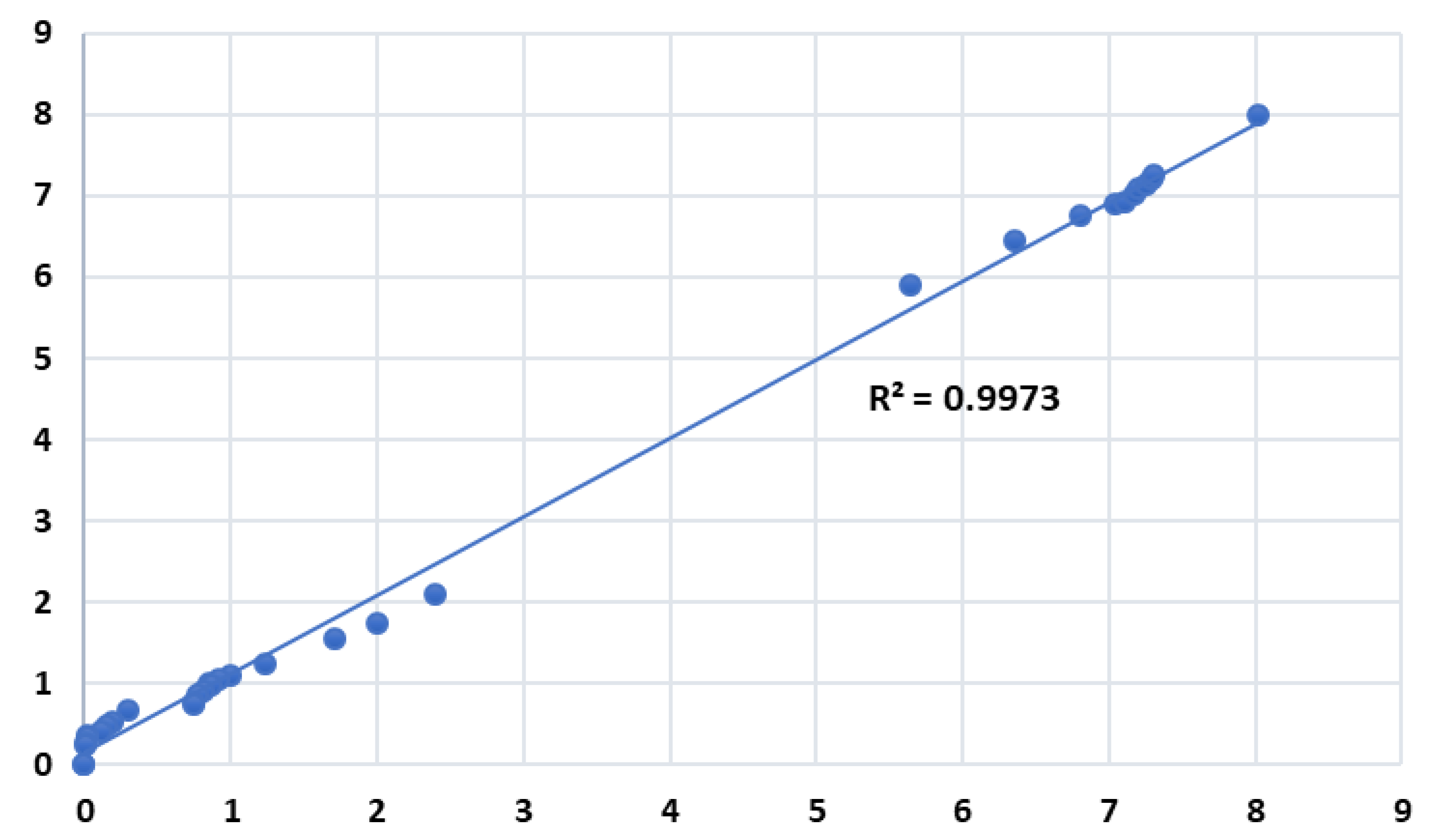 Processes 10 01801 g004