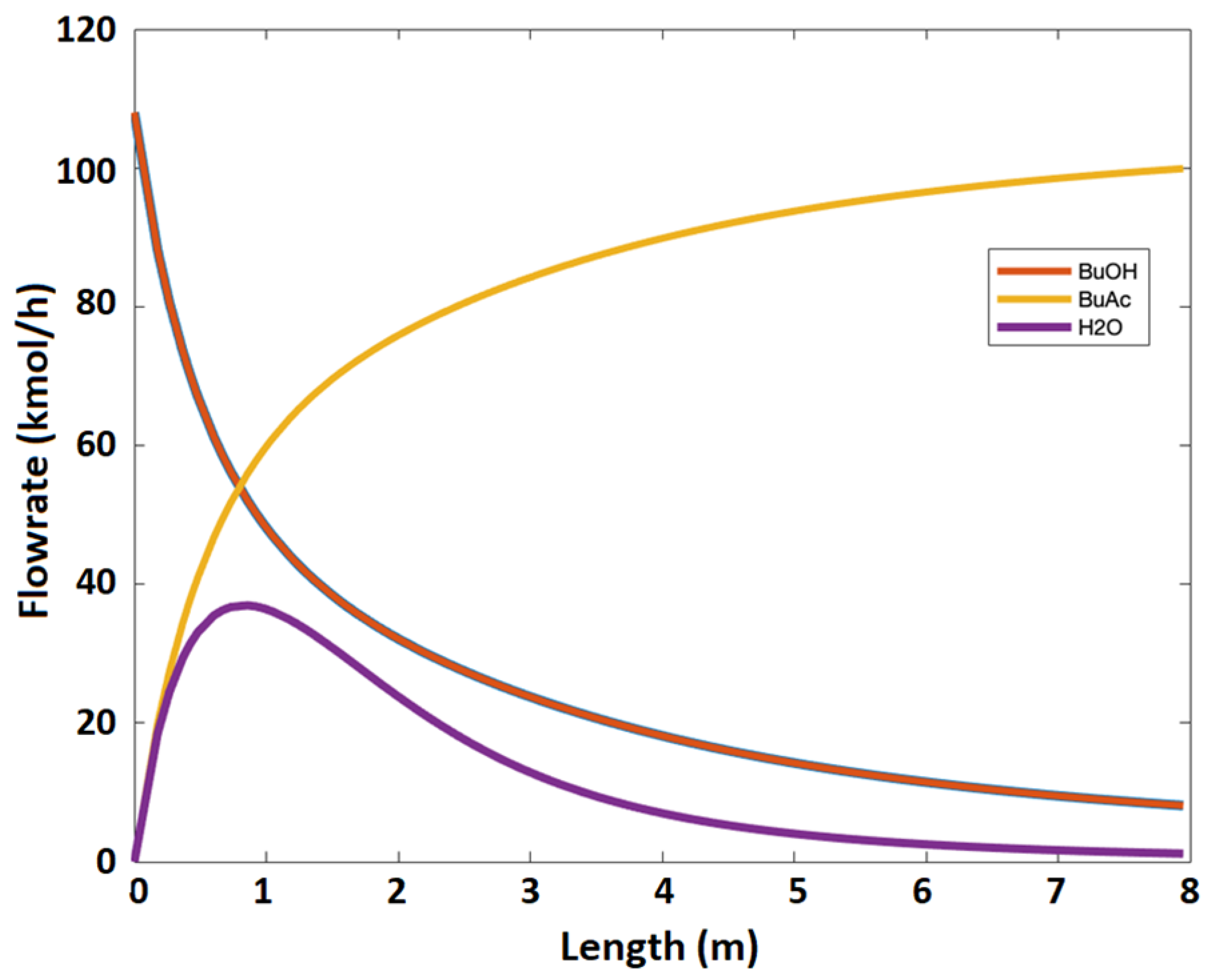Processes 10 01801 g006