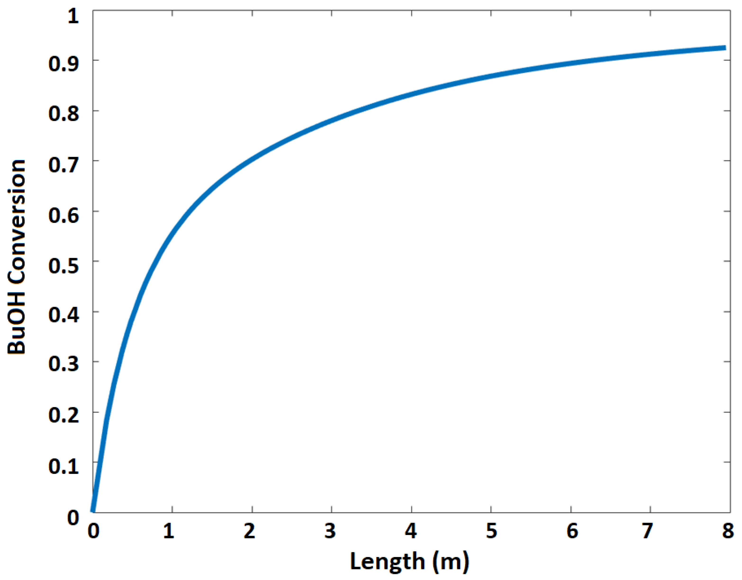 Processes 10 01801 g007