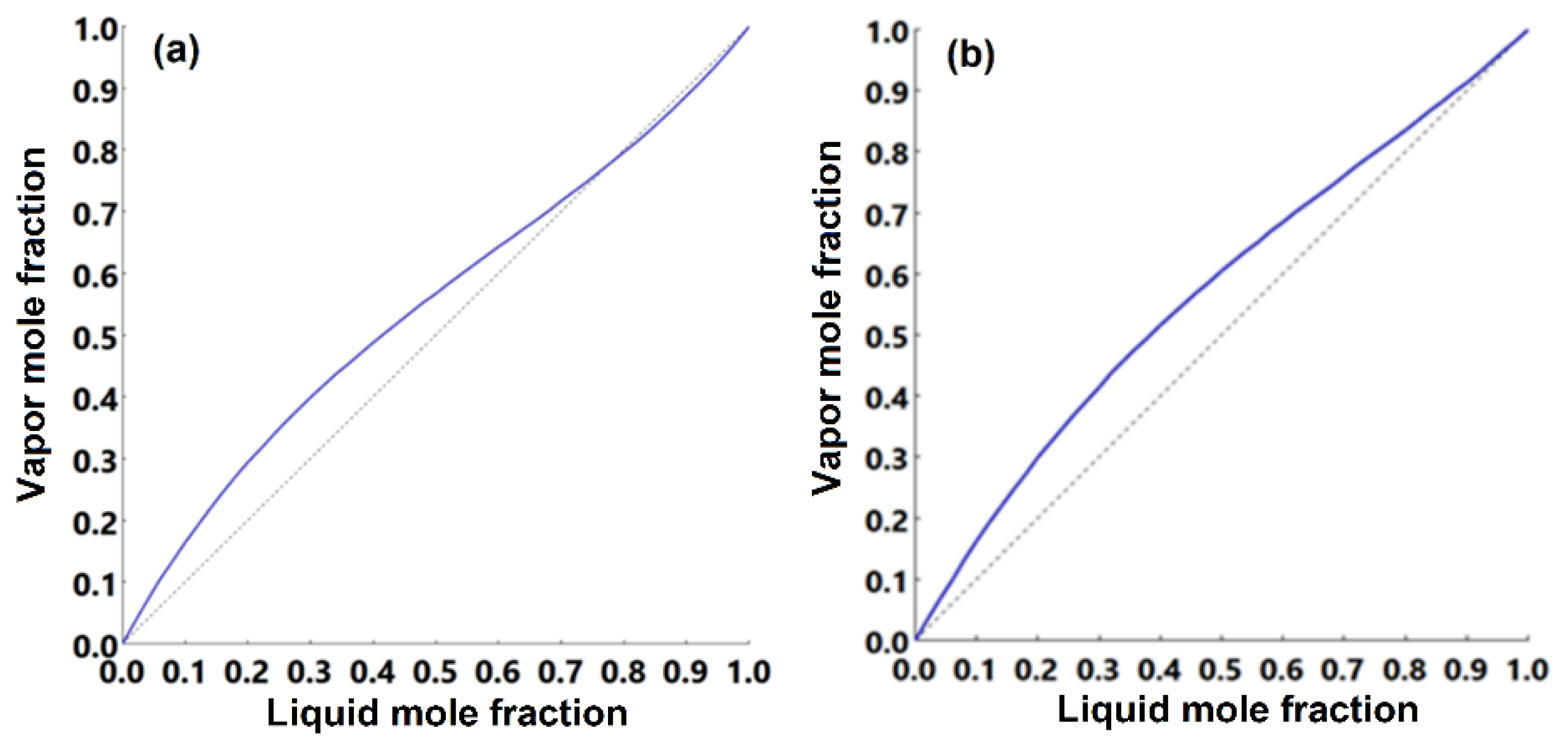 Processes 10 01801 g009