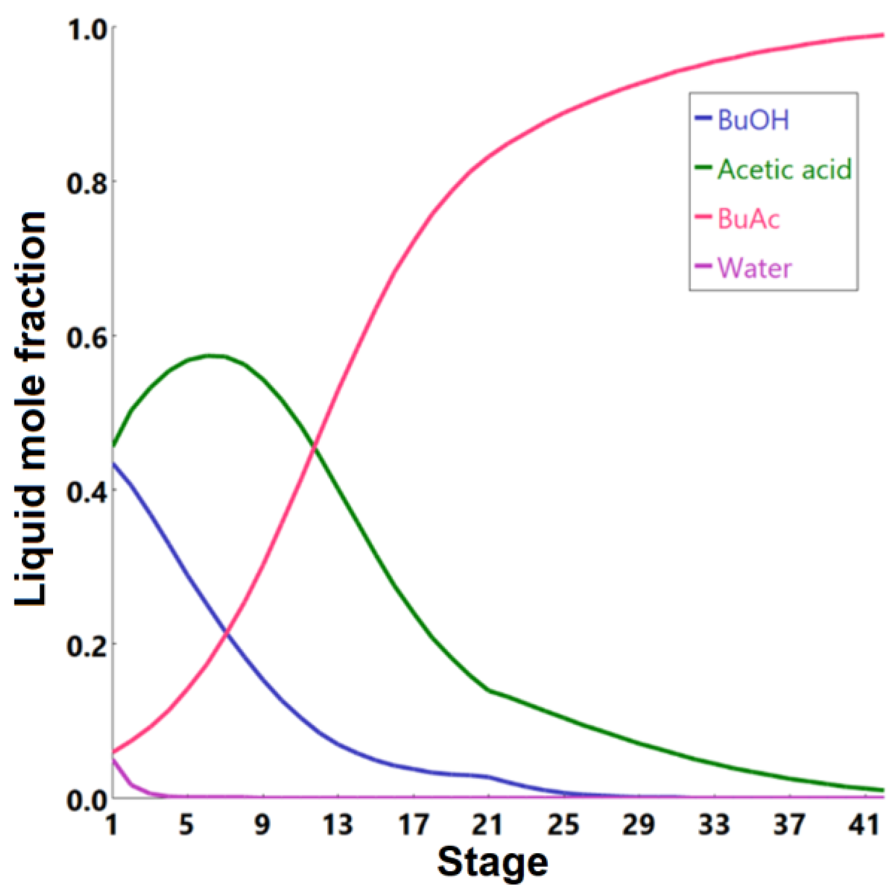 Processes 10 01801 g010
