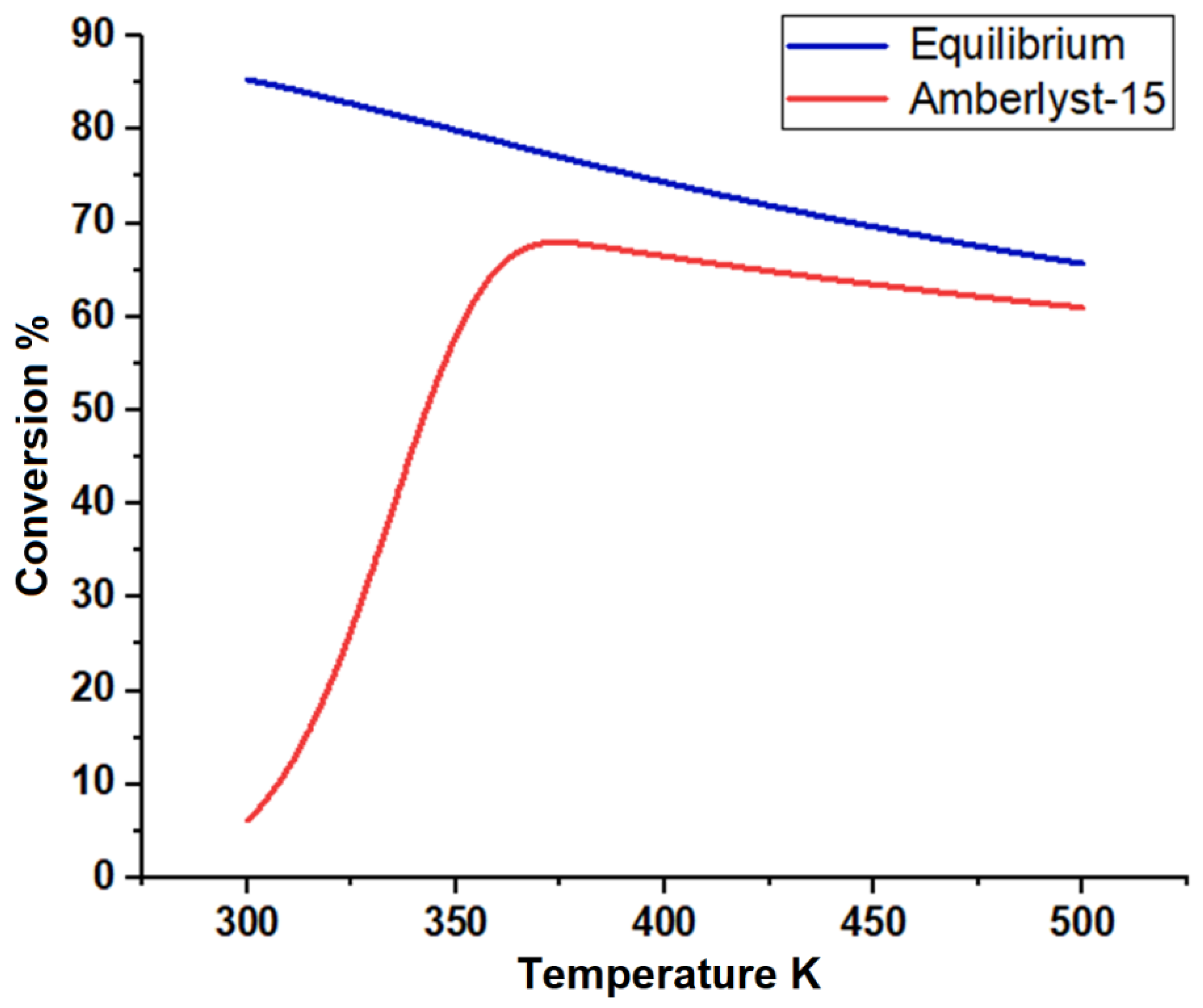 Processes 10 01801 g013