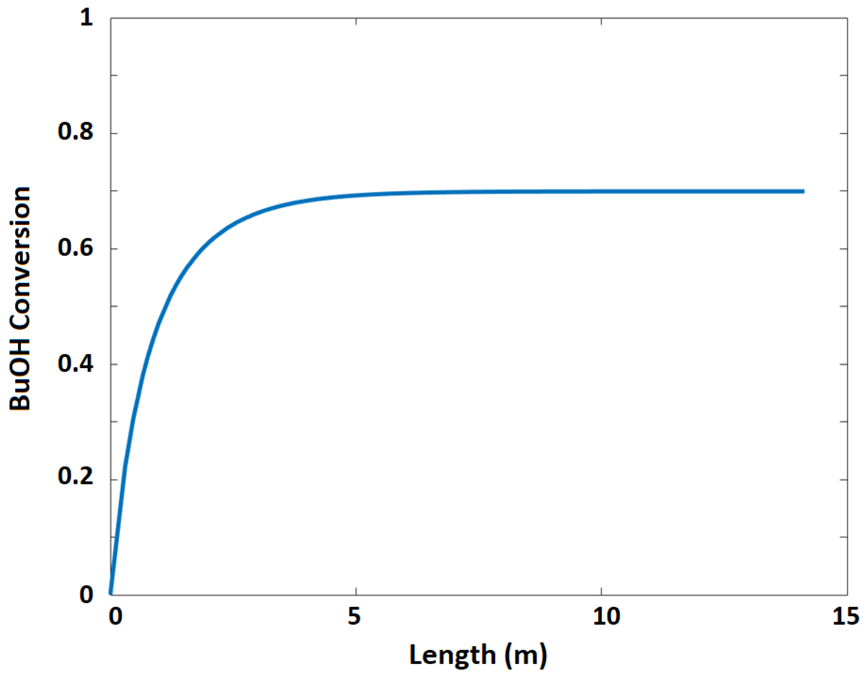 Processes 10 01801 g014