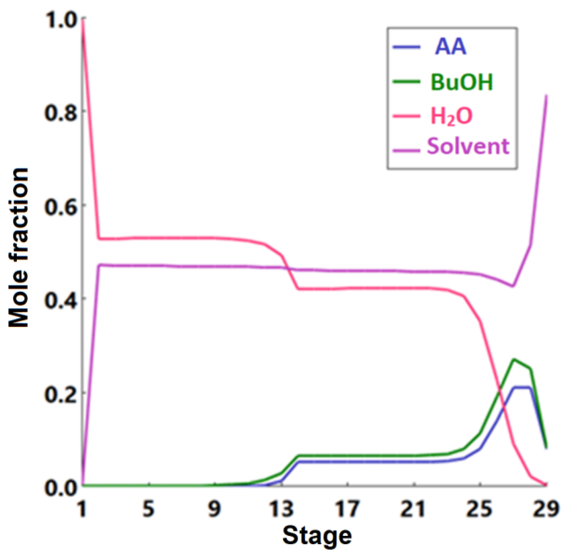 Processes 10 01801 g015