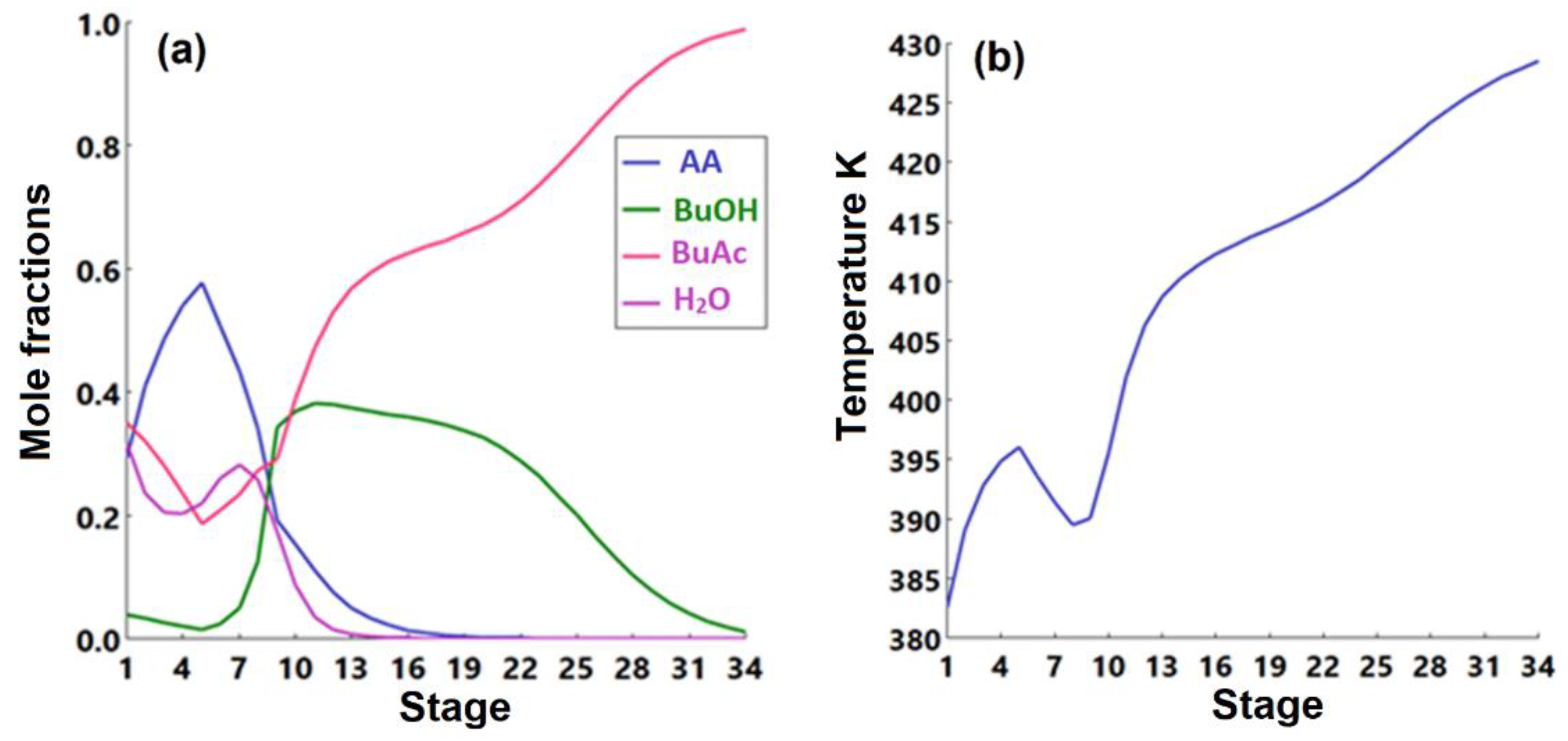 Processes 10 01801 g017