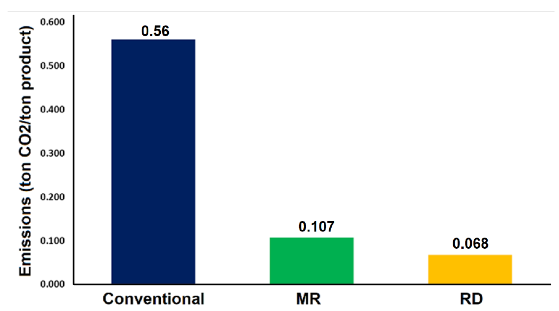 Processes 10 01801 g018