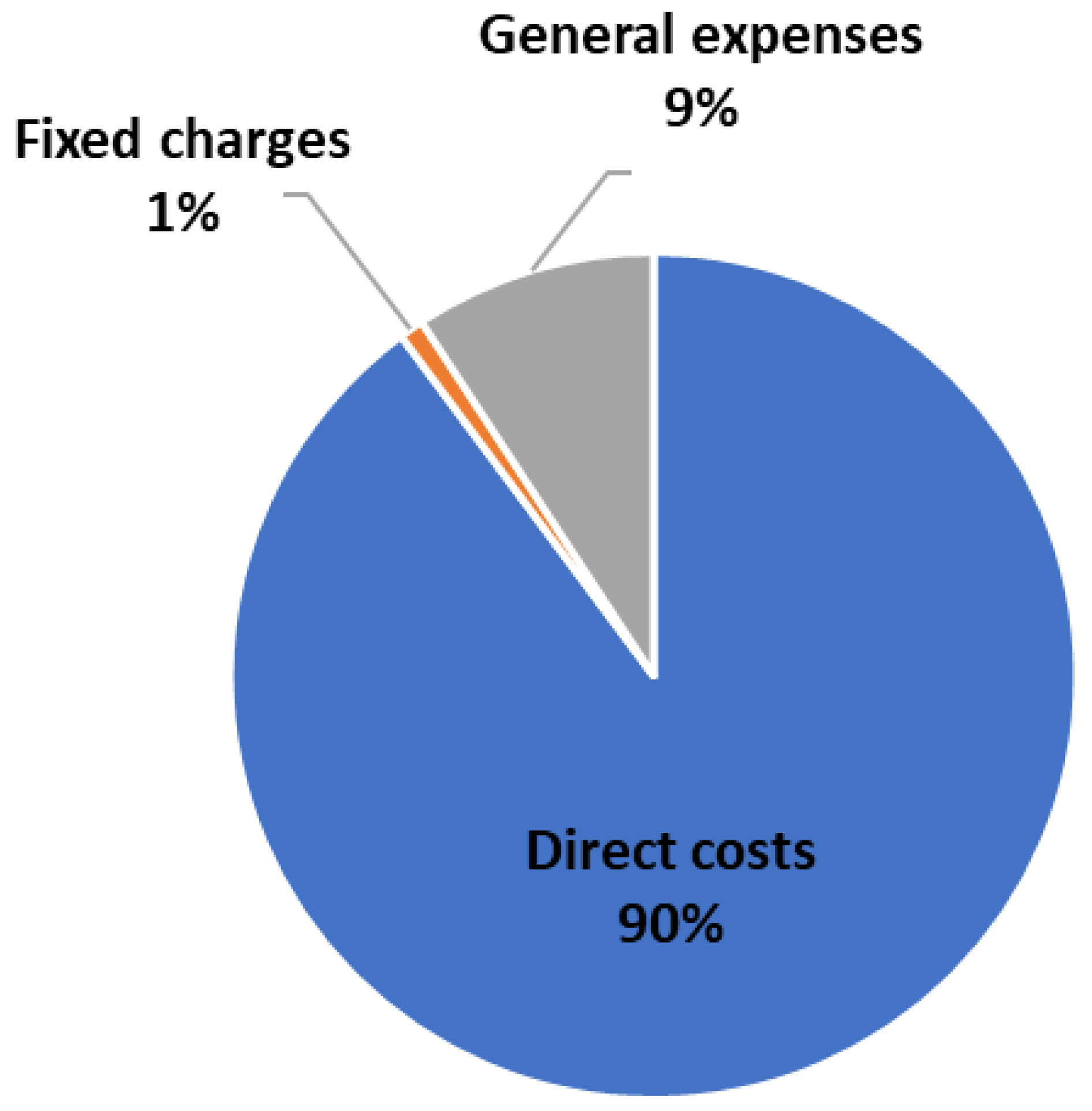 Processes 10 01801 g020