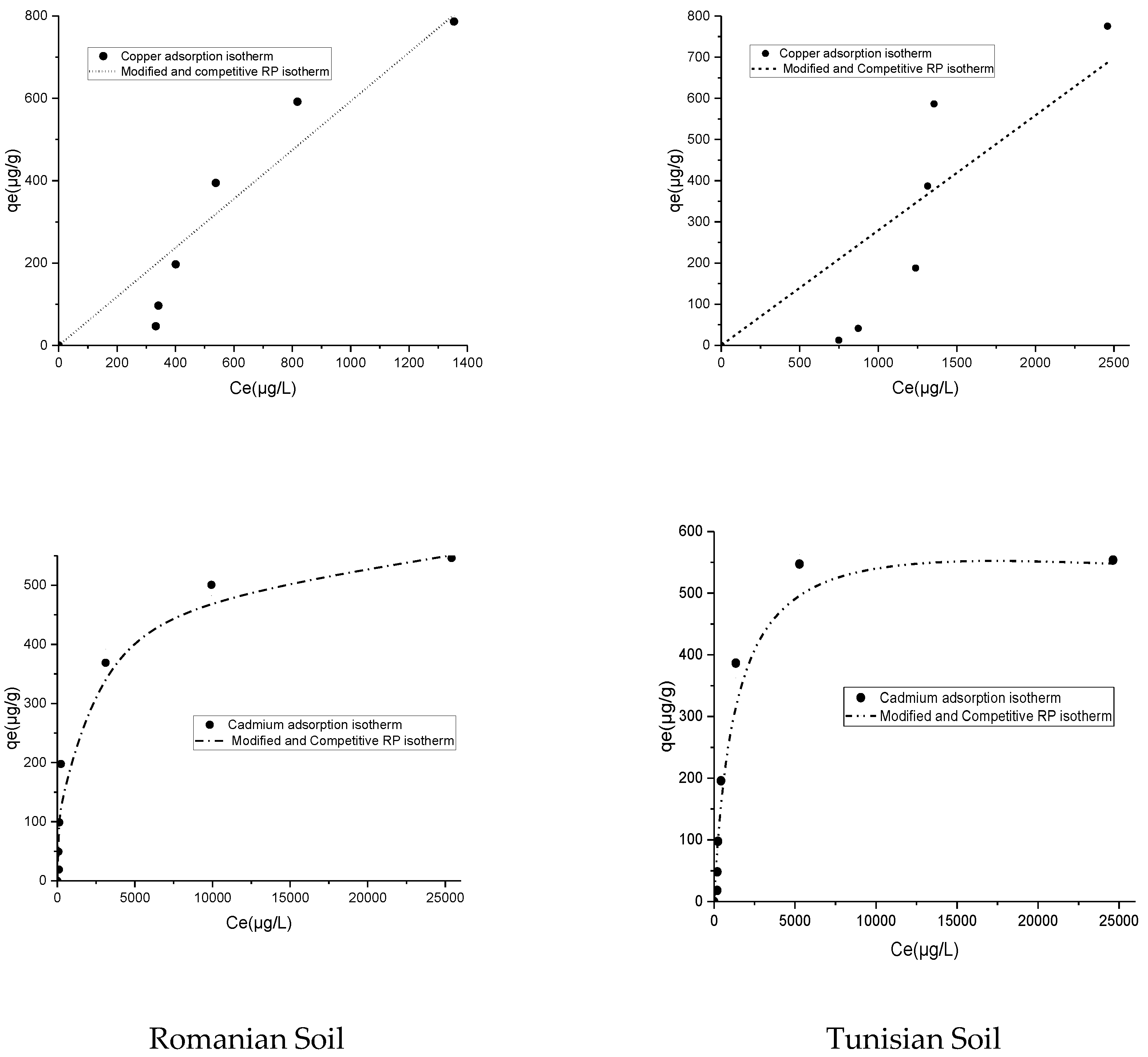 Processes 10 01802 g004