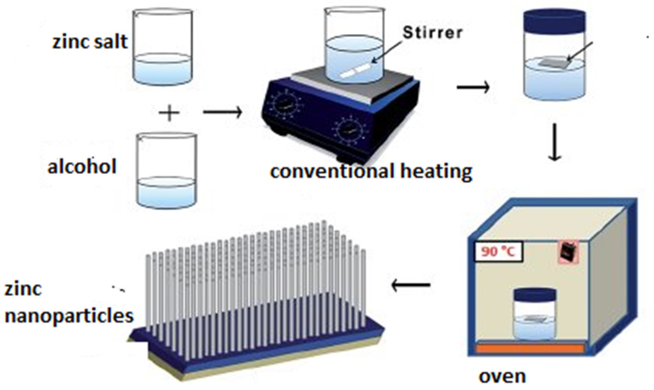 Processes 10 01803 g004