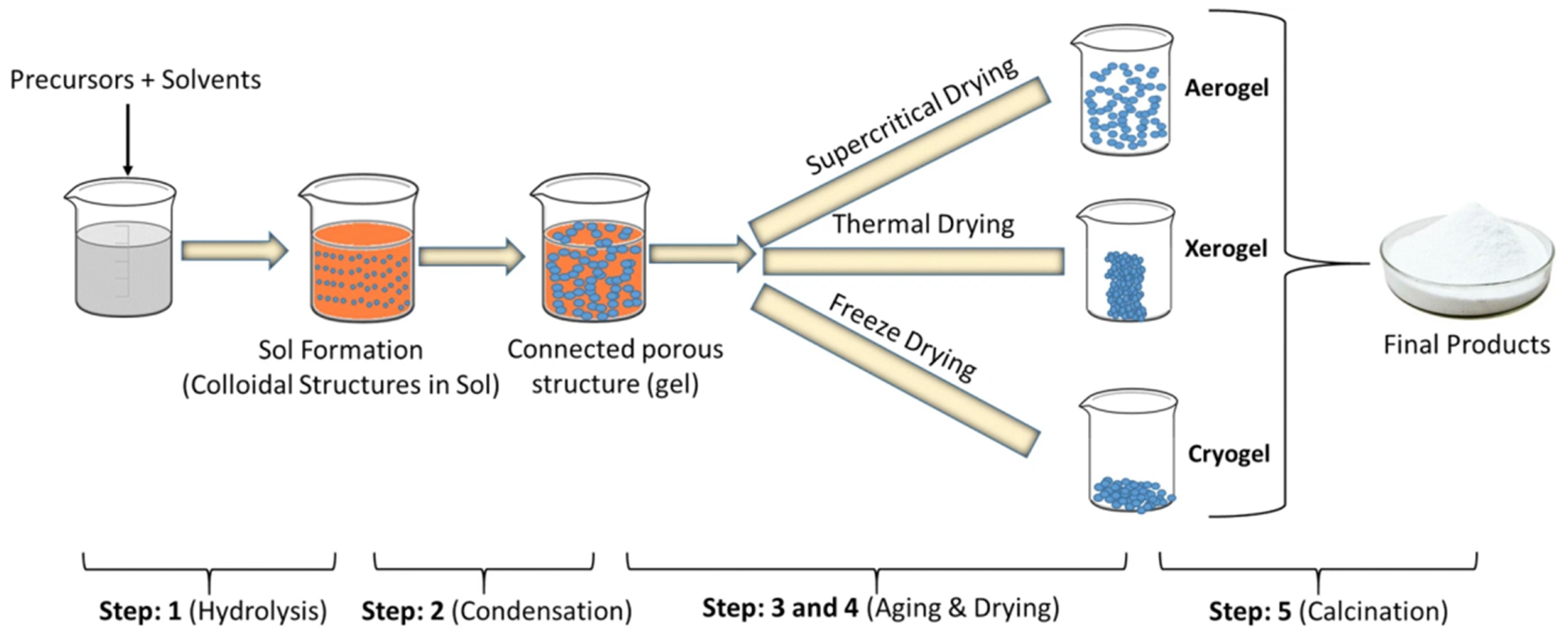 Processes 10 01803 g006