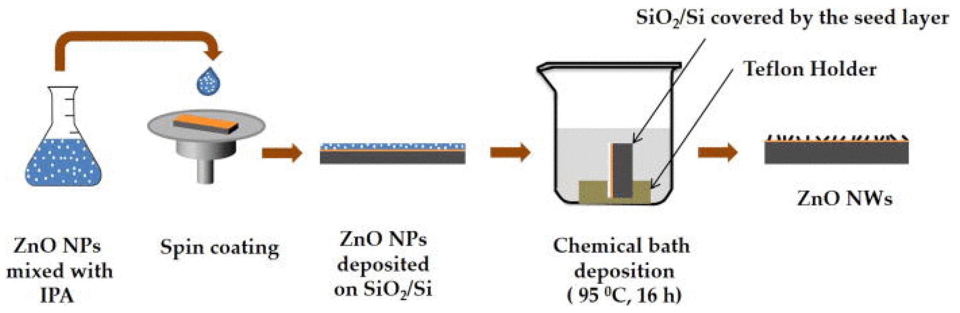 Processes 10 01803 g009