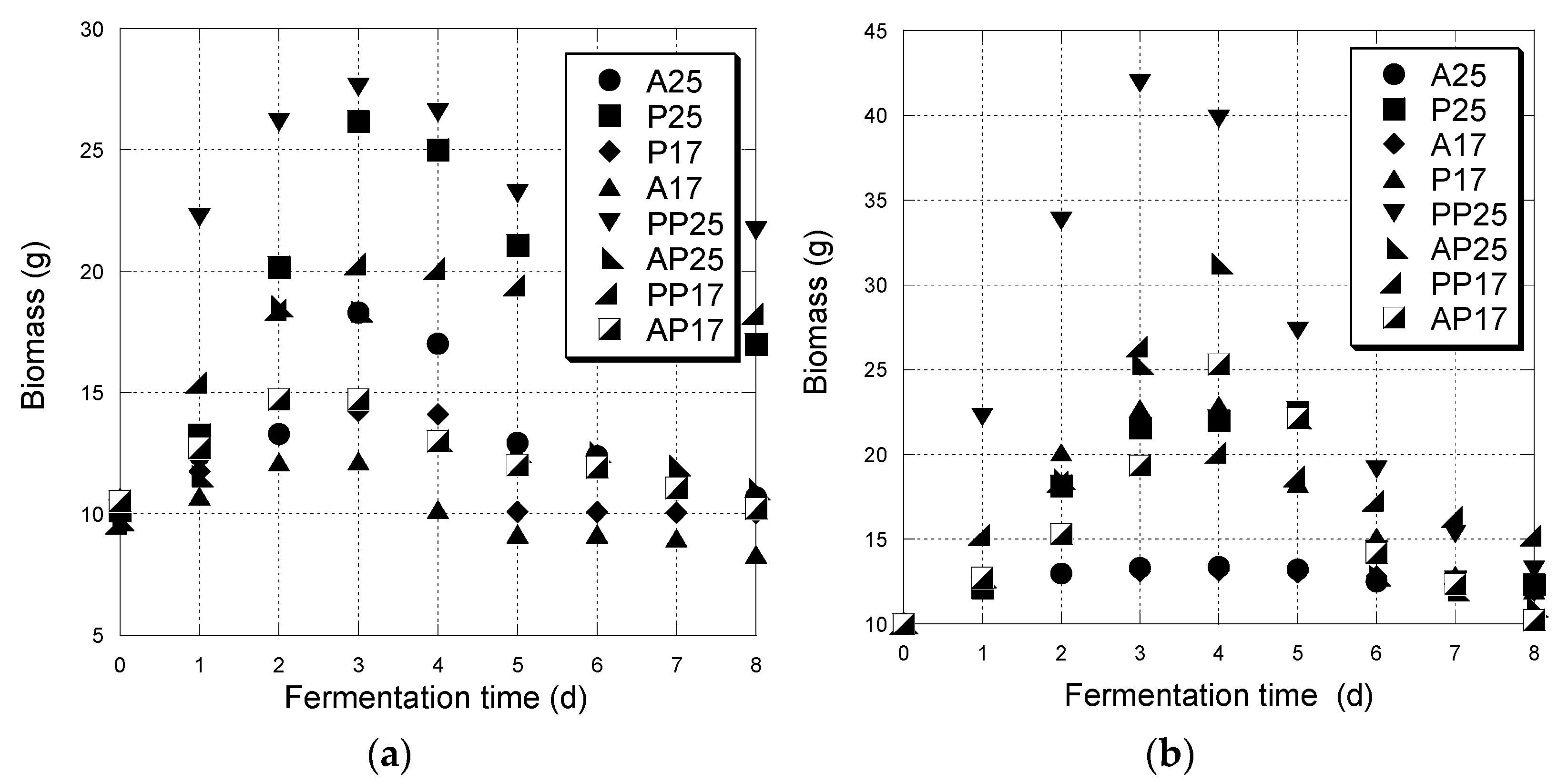 Processes 10 01804 g002