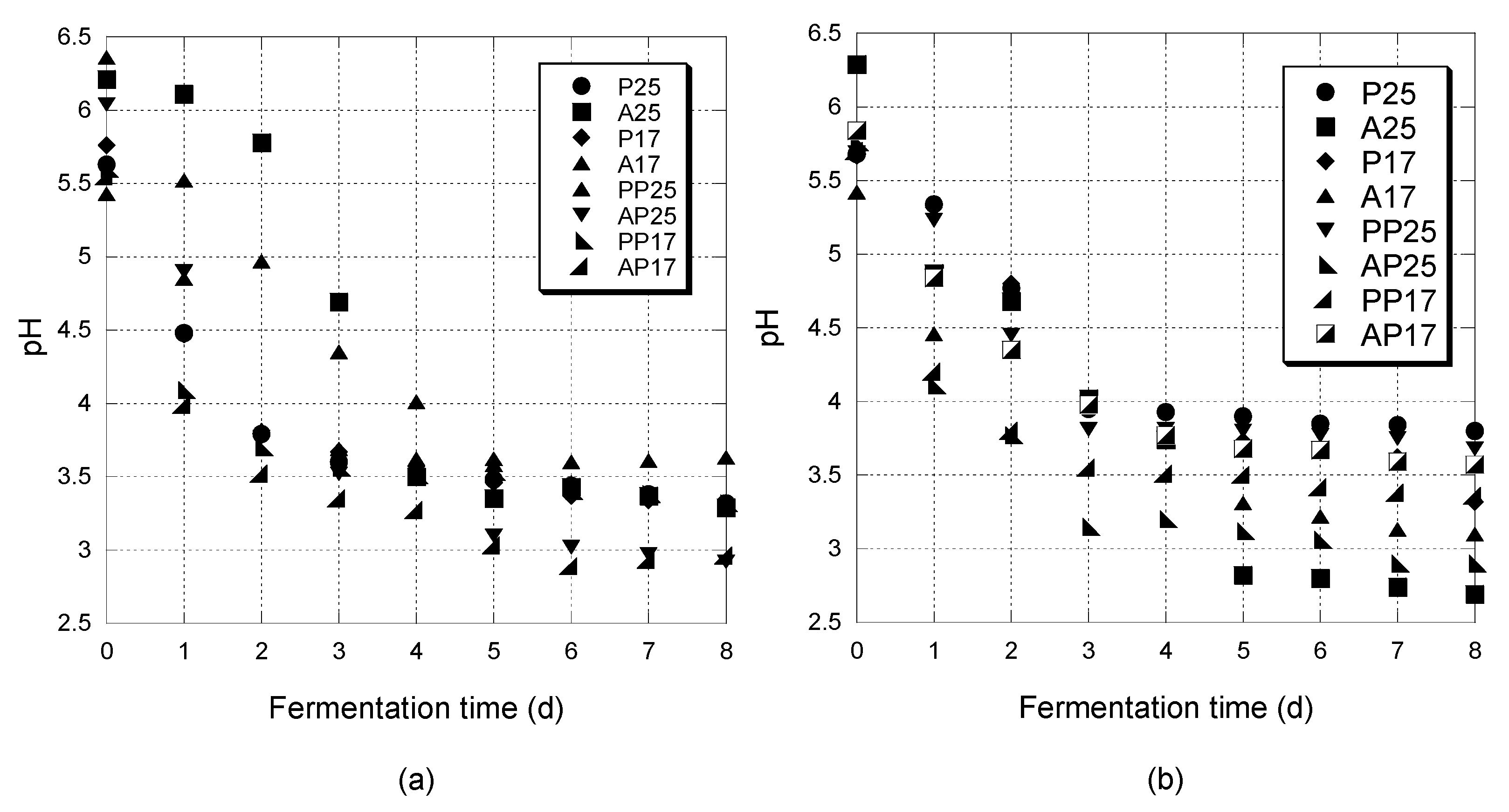 Processes 10 01804 g003