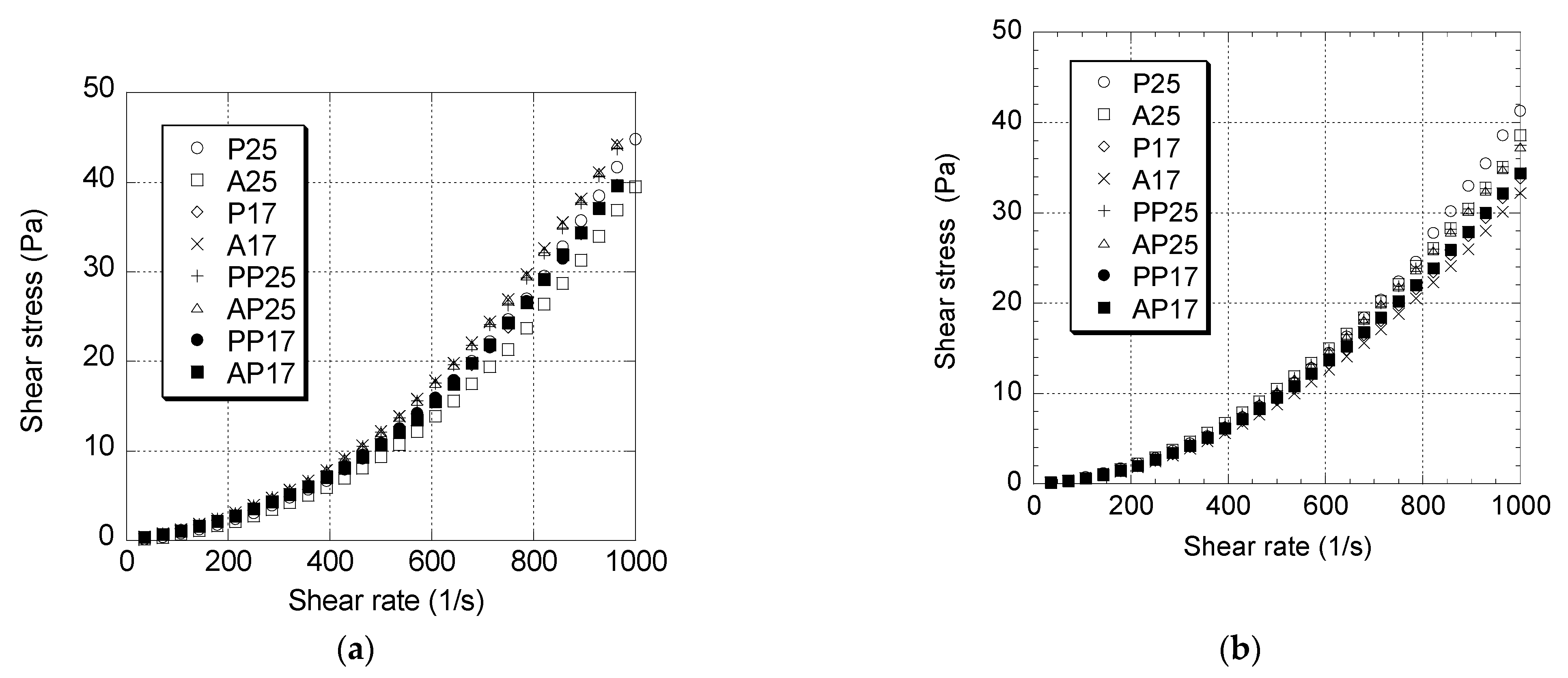 Processes 10 01804 g004