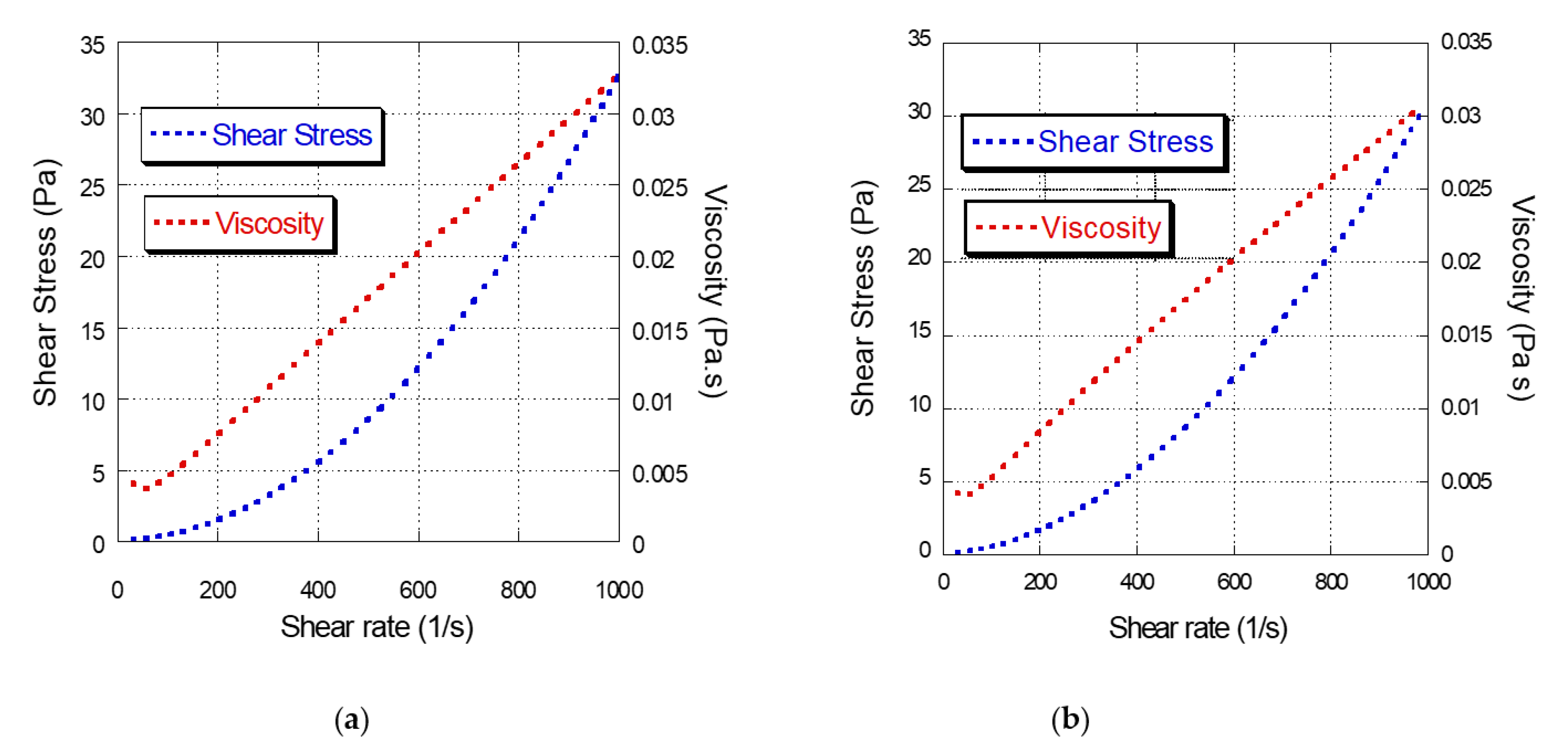 Processes 10 01804 g005