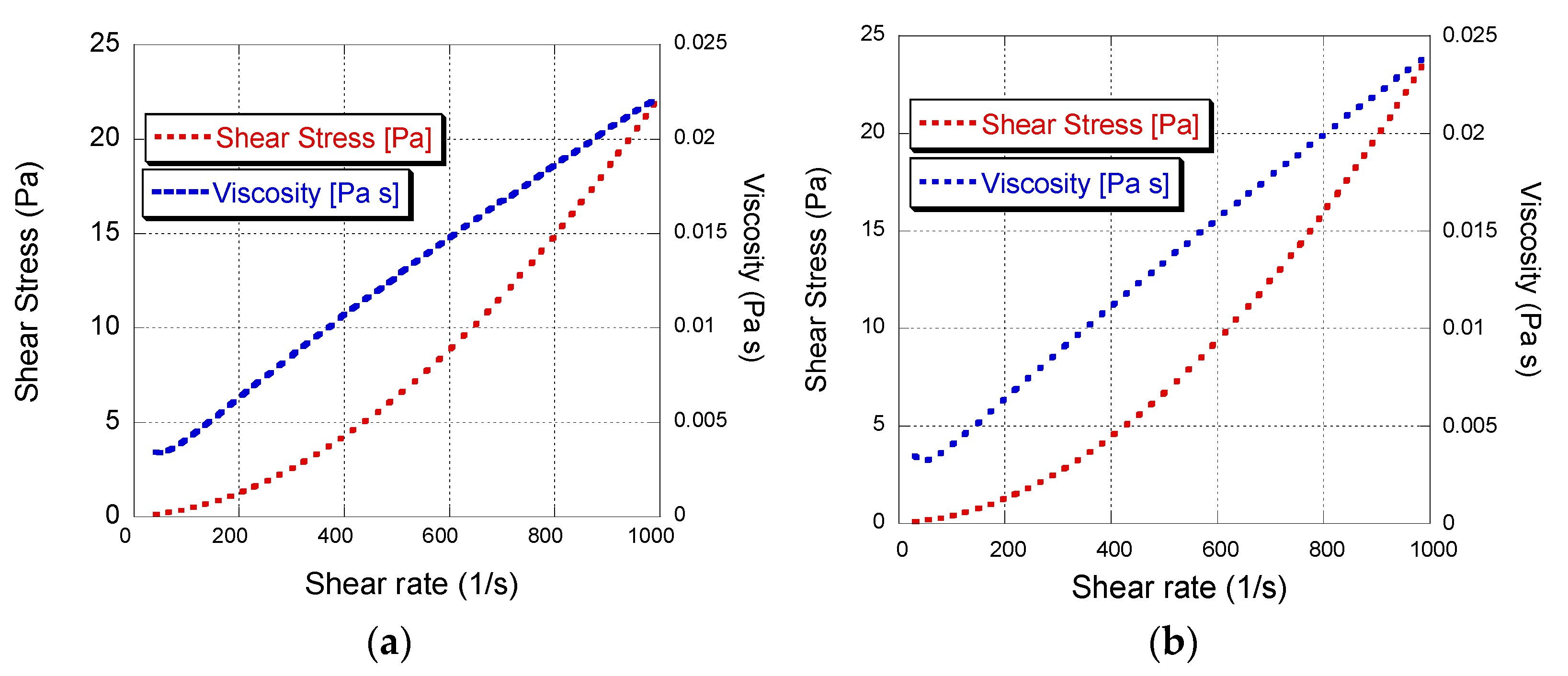Processes 10 01804 g006