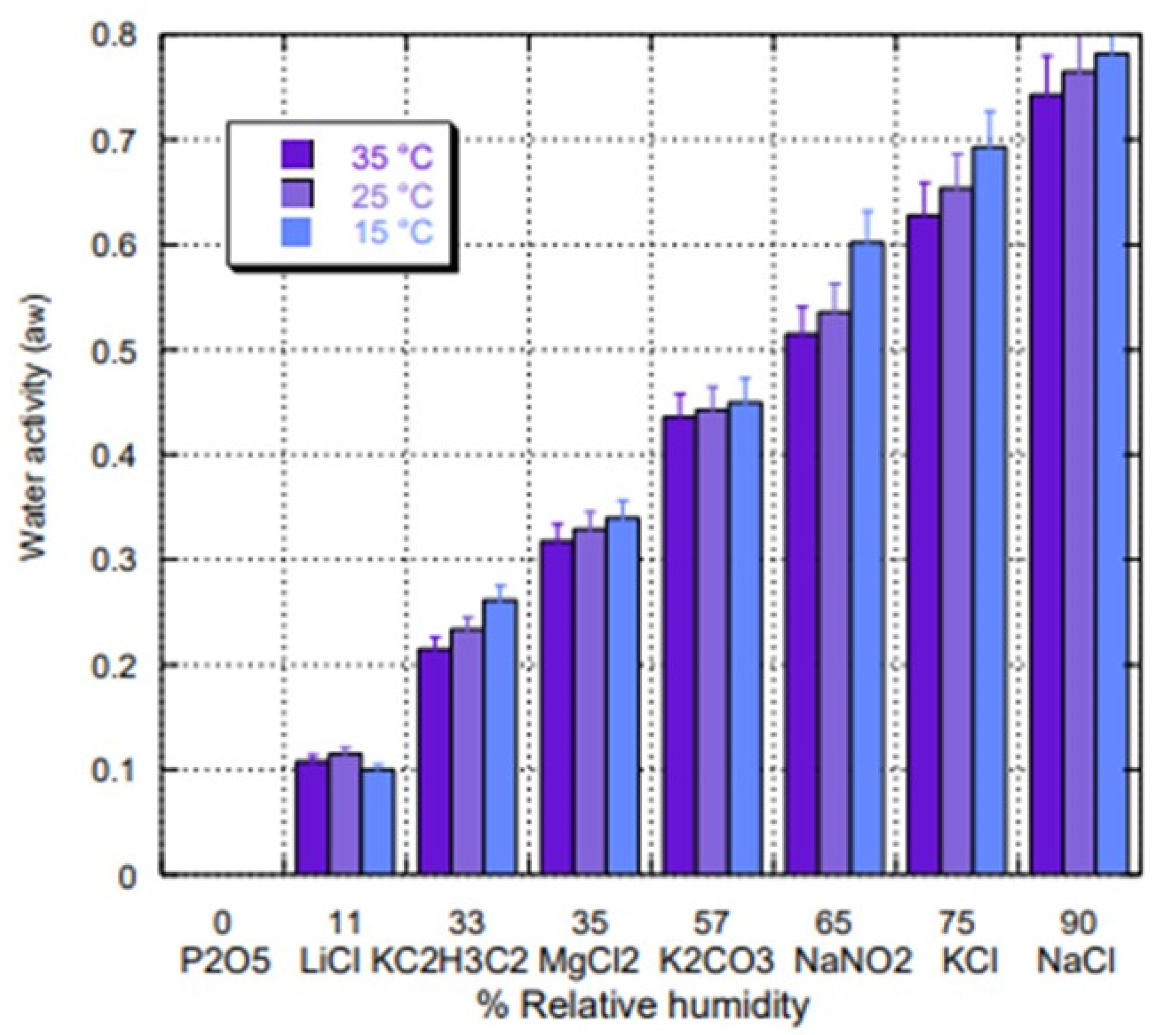 Processes 10 01804 g010