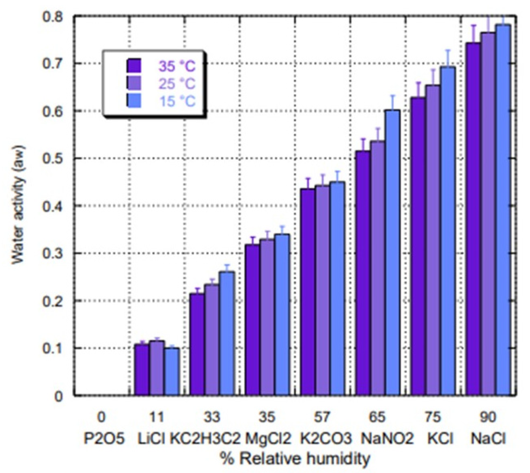 Processes 10 01804 g011