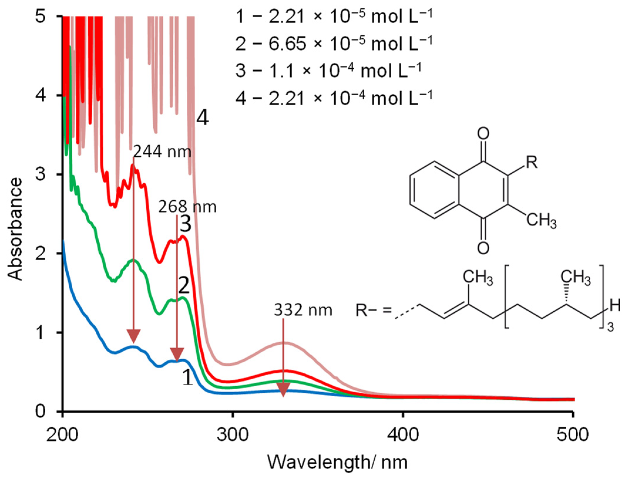 Processes 10 01805 g001 550