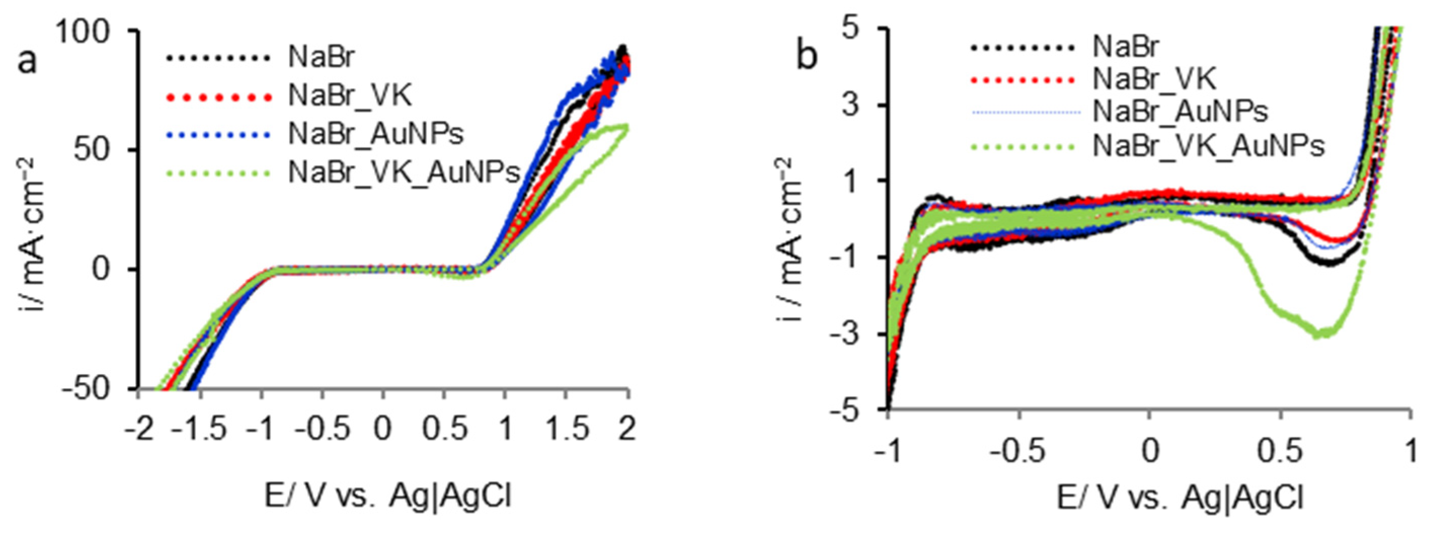 Processes 10 01805 g005a 550
