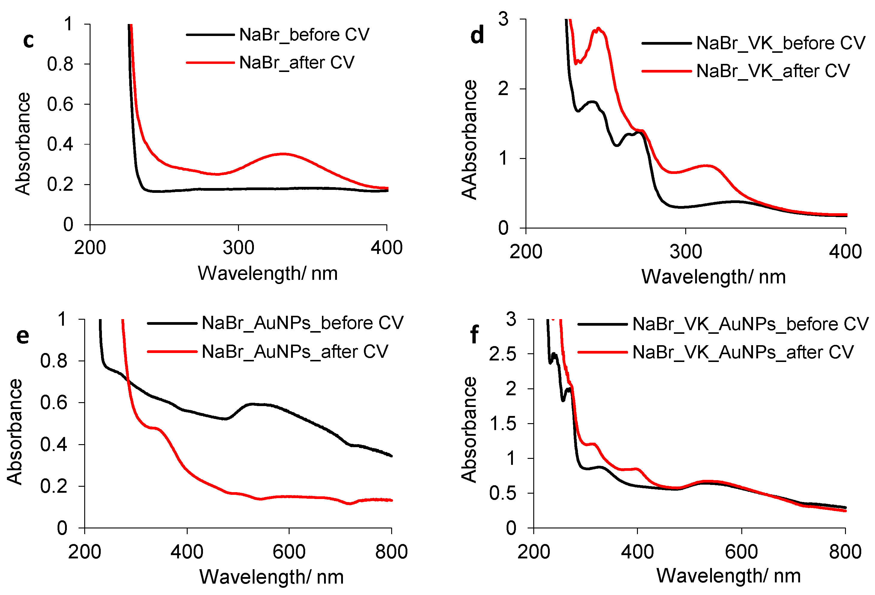 Processes 10 01805 g005b 550