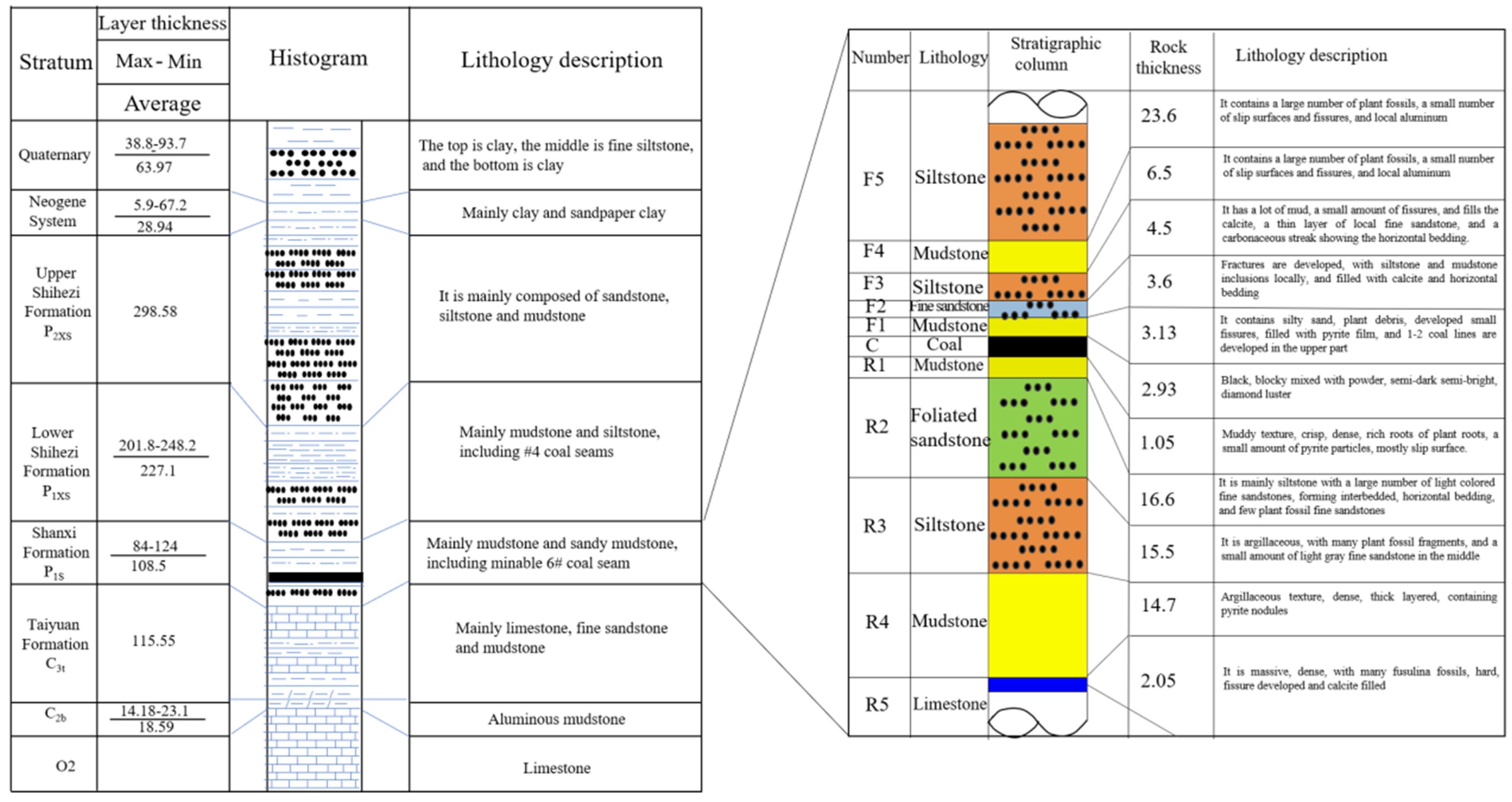 Processes 10 01806 g002 550