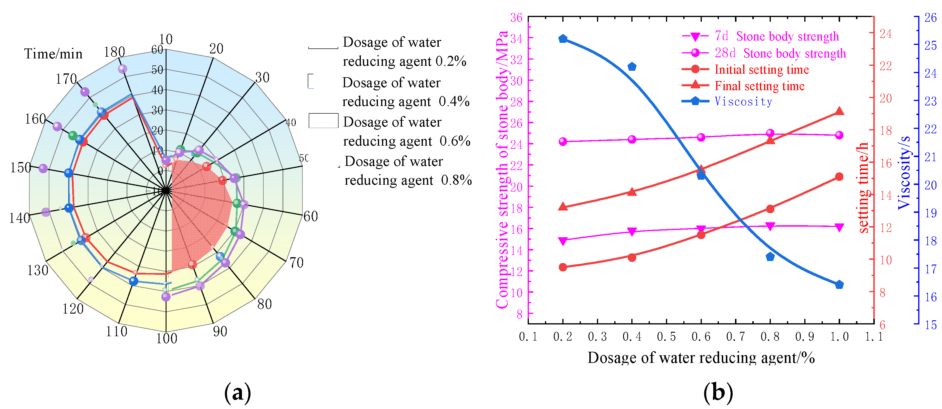 Processes 10 01806 g007 550