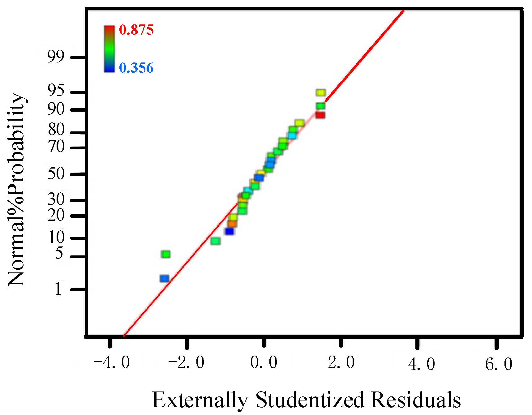 Processes 10 01806 g009 550