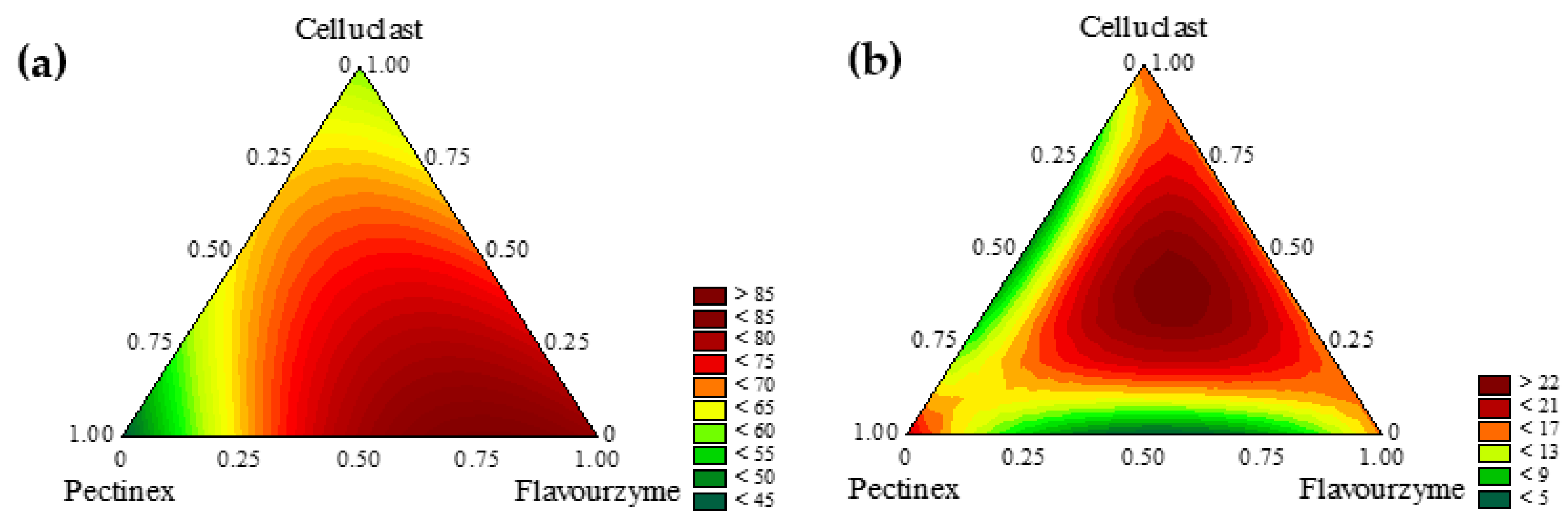 Processes 10 01807 g002 550