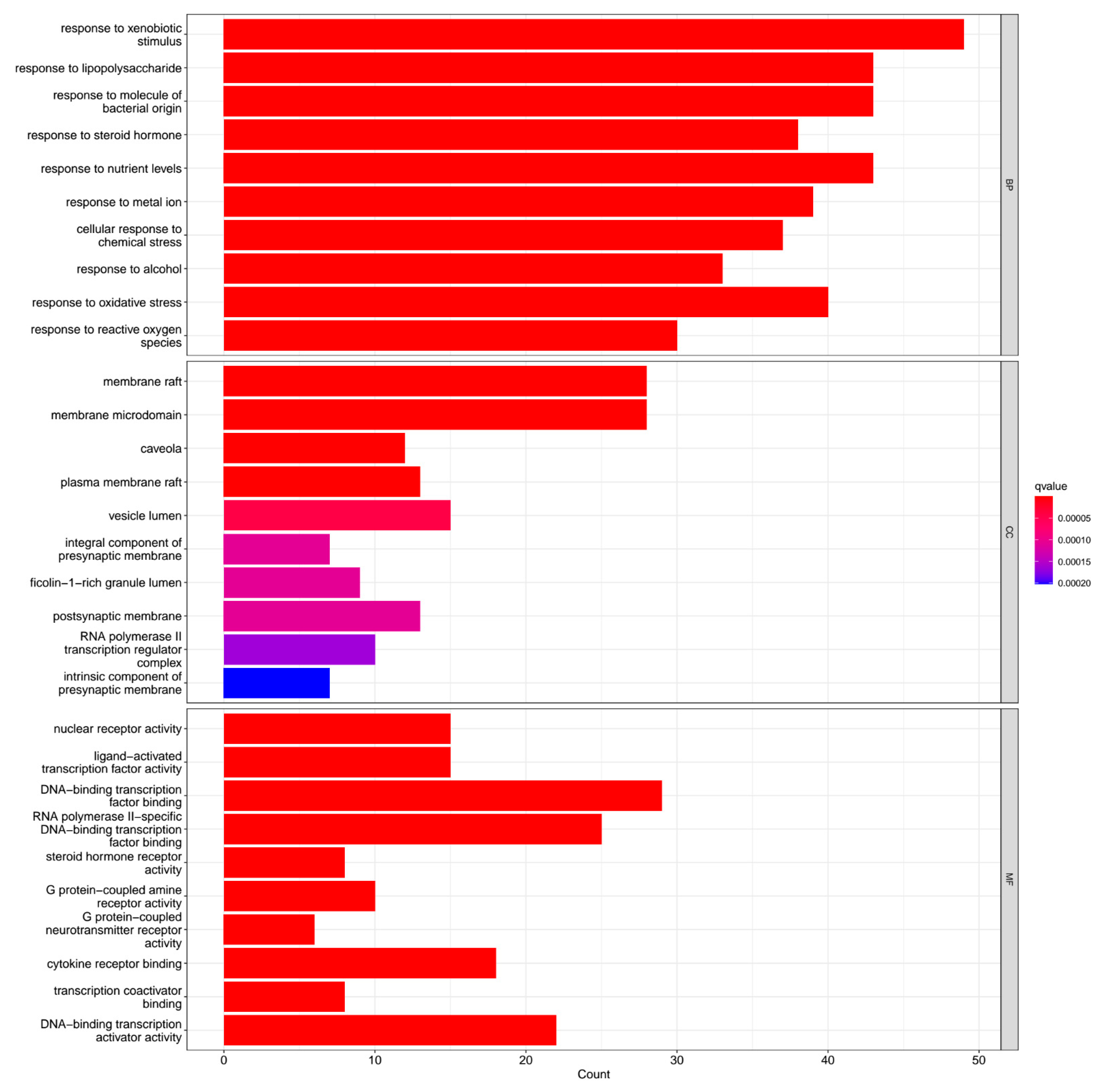Processes 10 01808 g004
