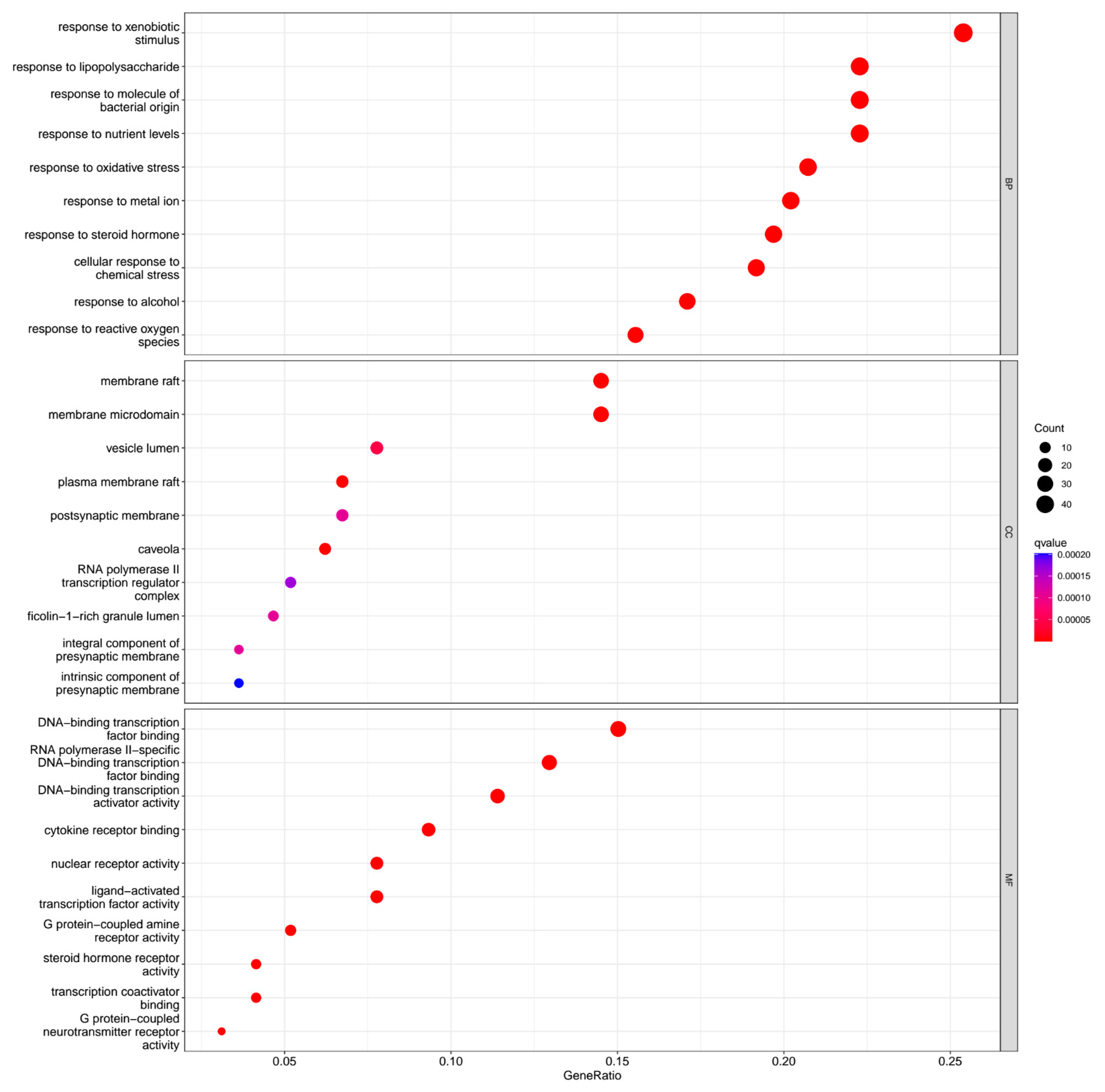 Processes 10 01808 g005