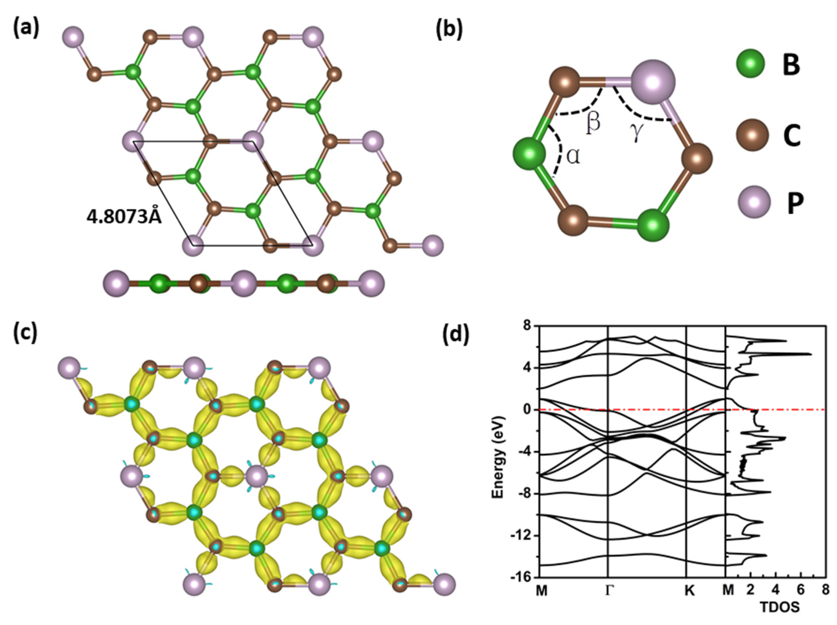 Processes 10 01809 g001 550