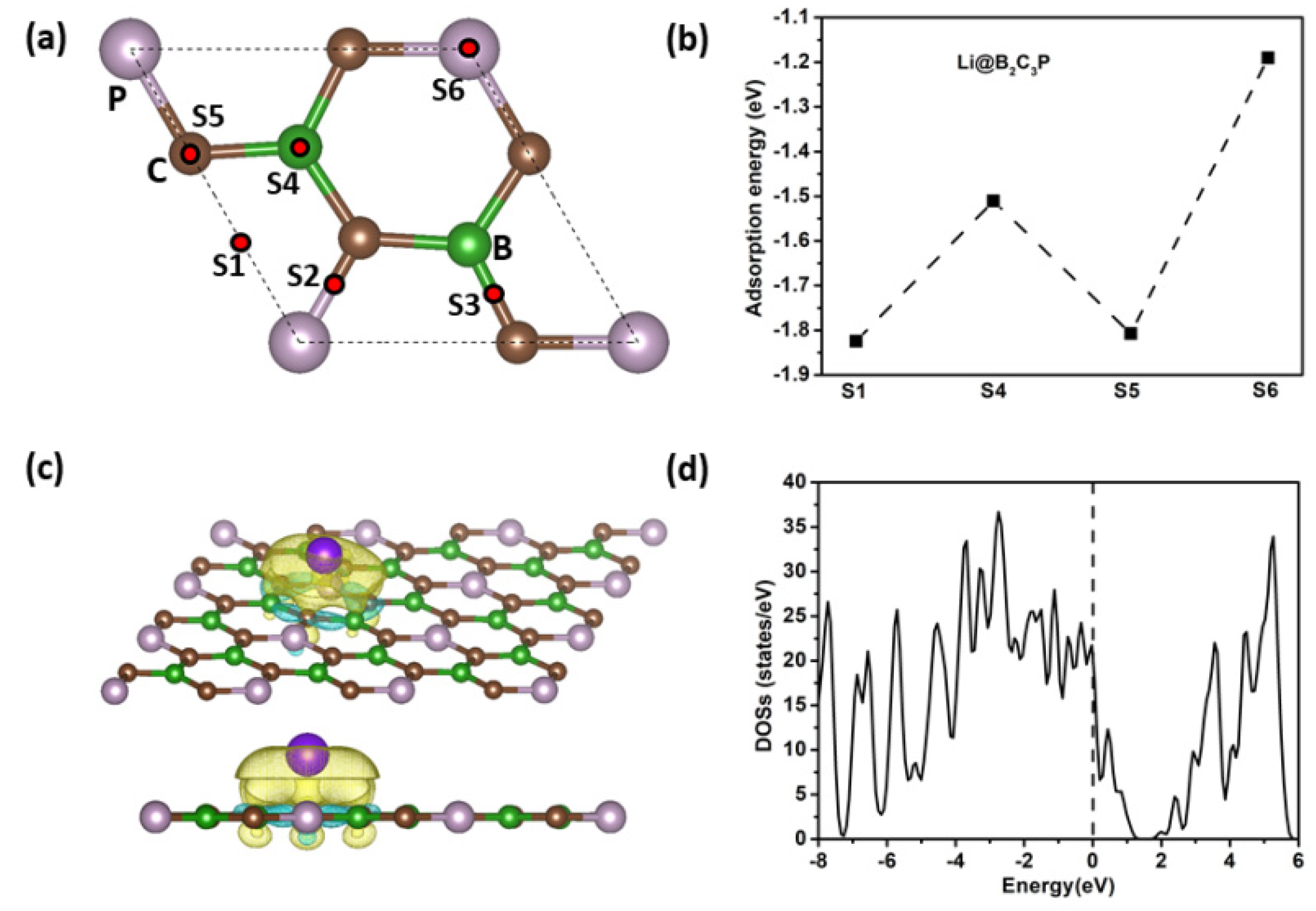 Processes 10 01809 g002 550