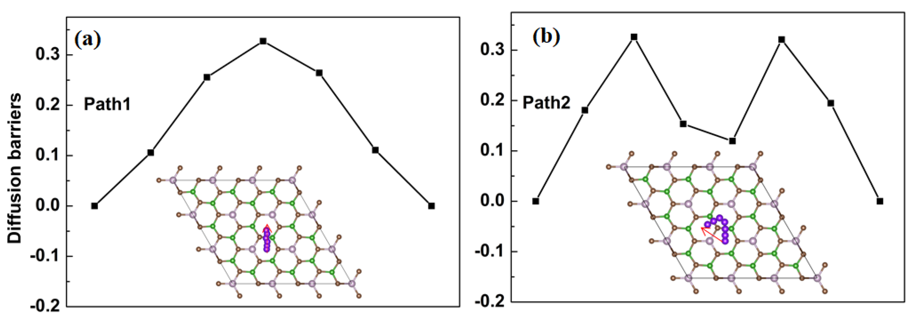 Processes 10 01809 g003 550
