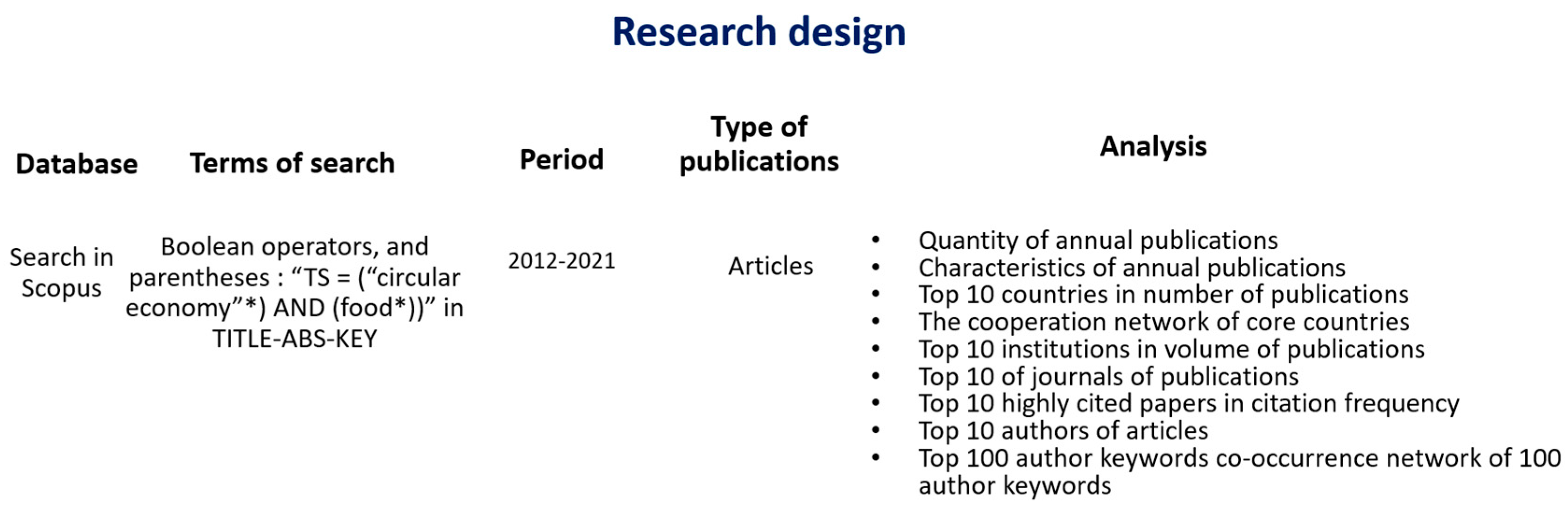 Processes 10 01810 g001 550