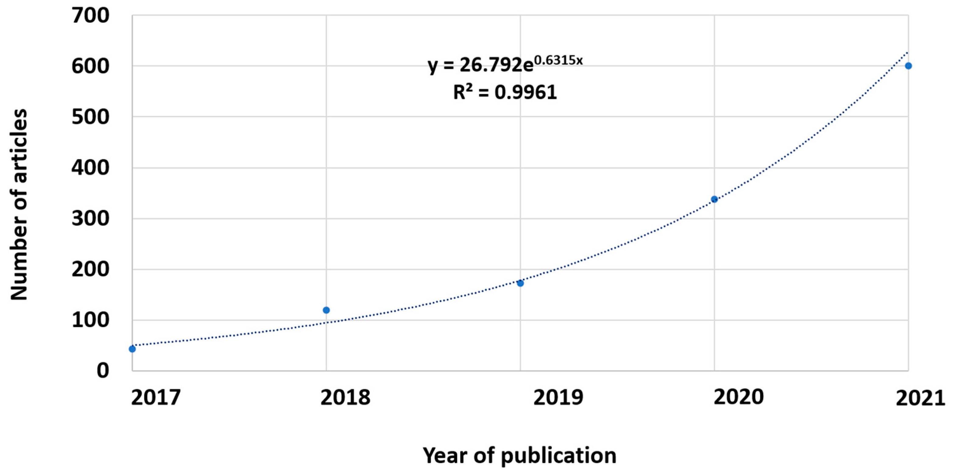 Processes 10 01810 g002 550