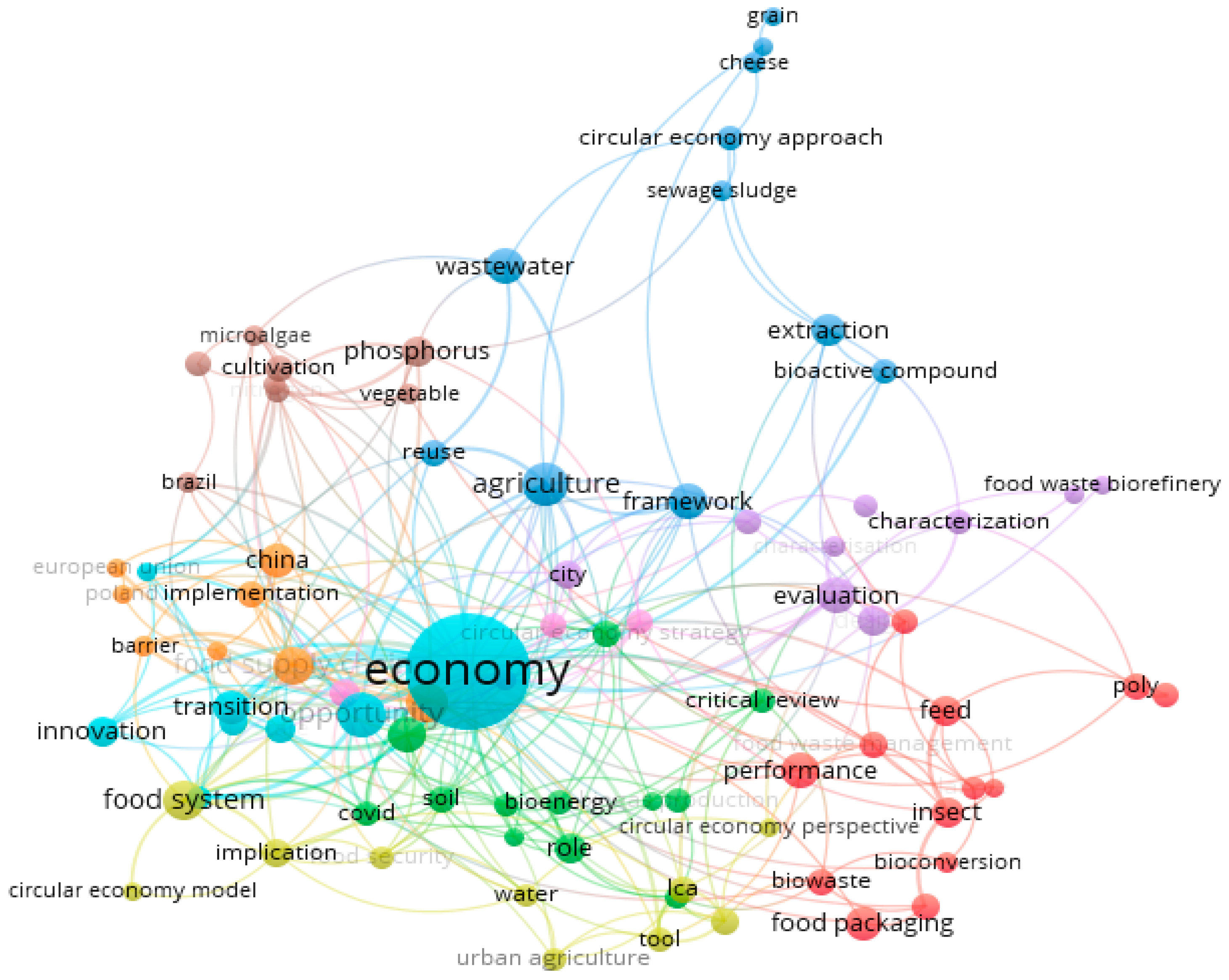 Processes 10 01810 g004 550