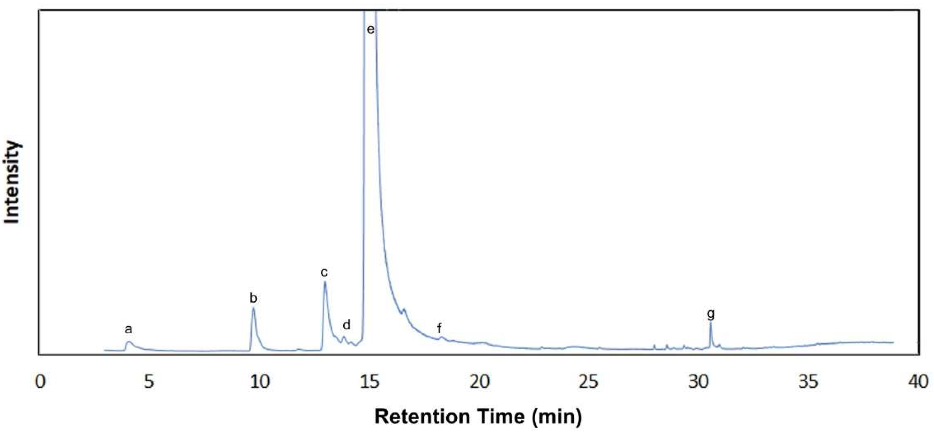 Processes 10 01812 g001