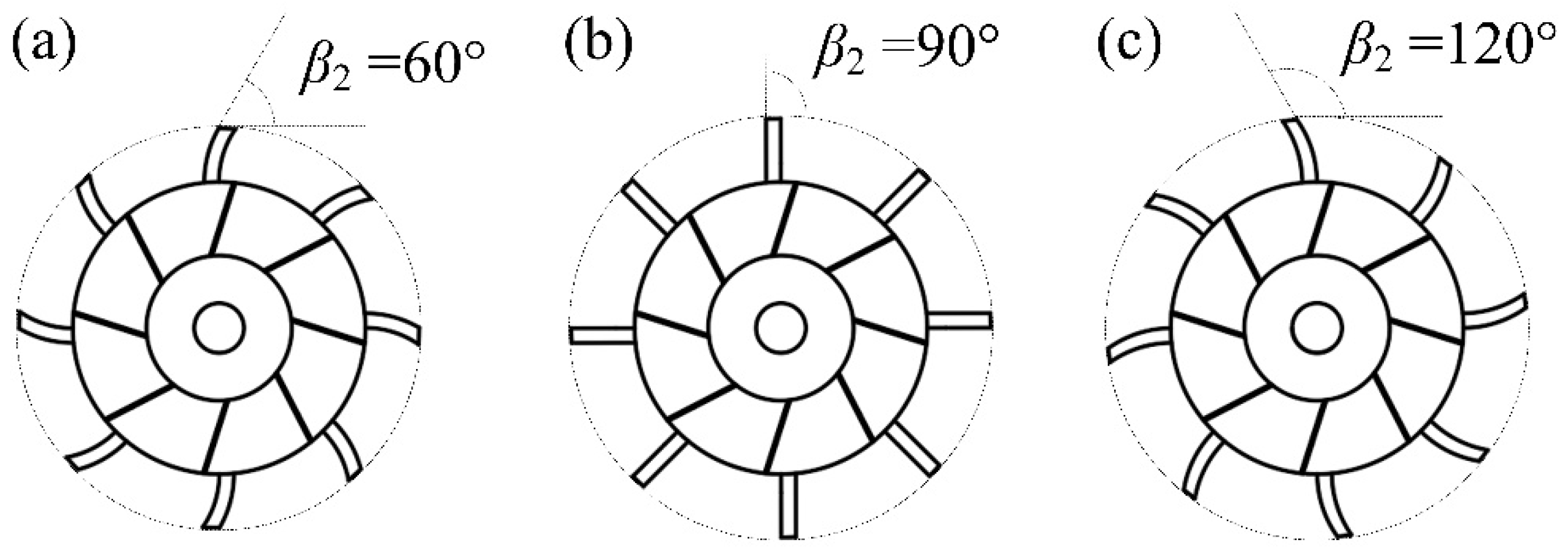Processes 10 01813 g003