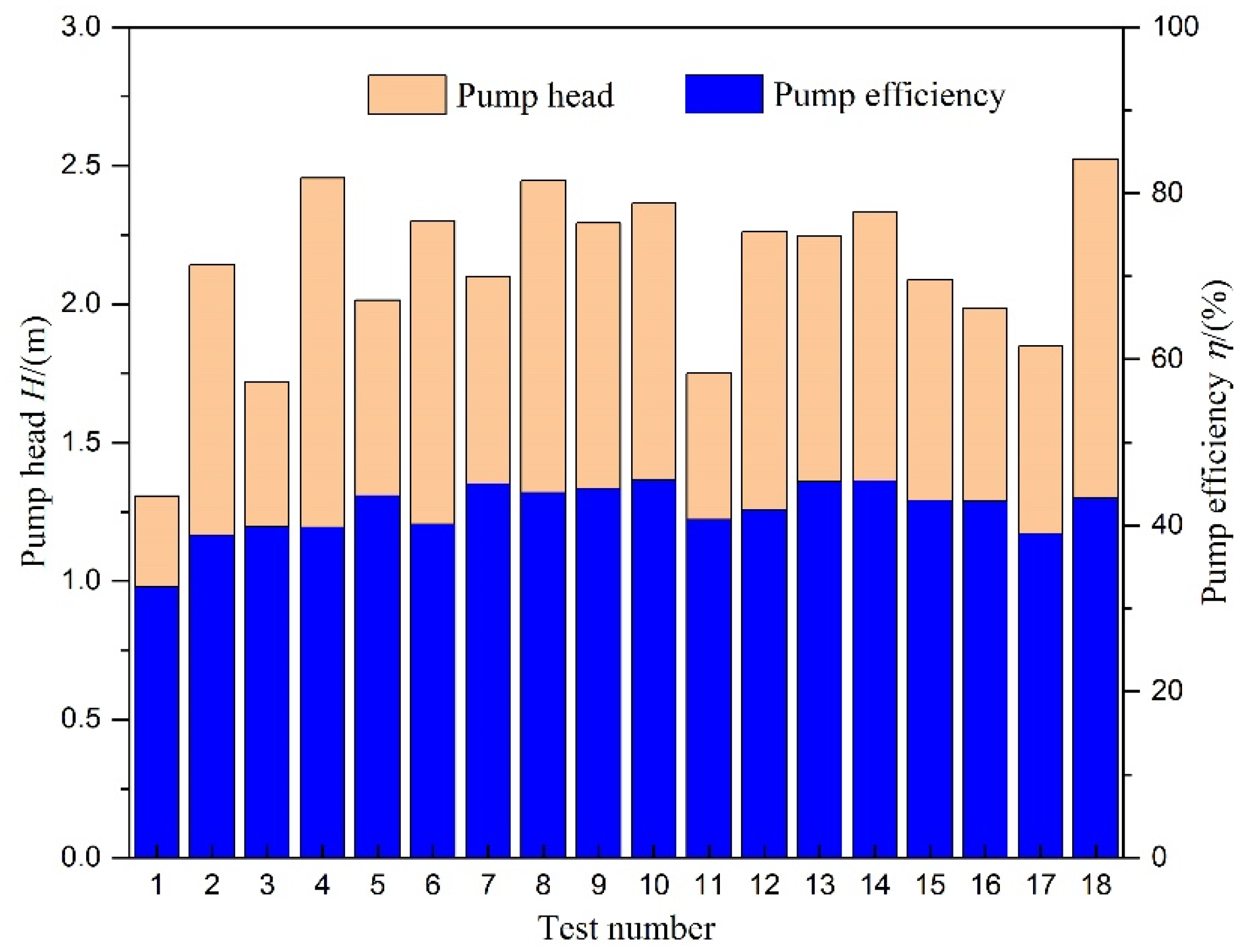 Processes 10 01813 g007